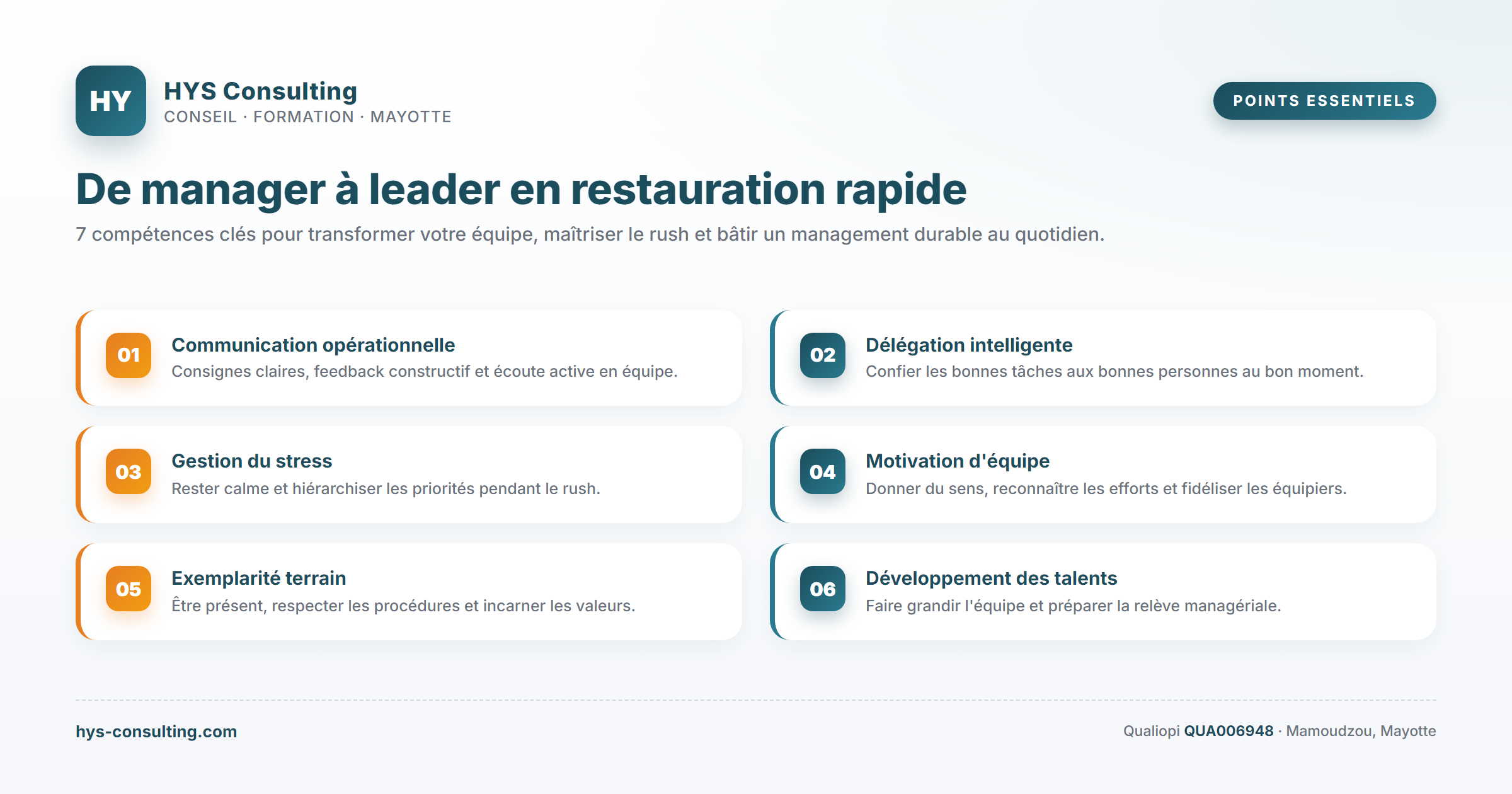 Points essentiels — De manager à leader en restauration rapide