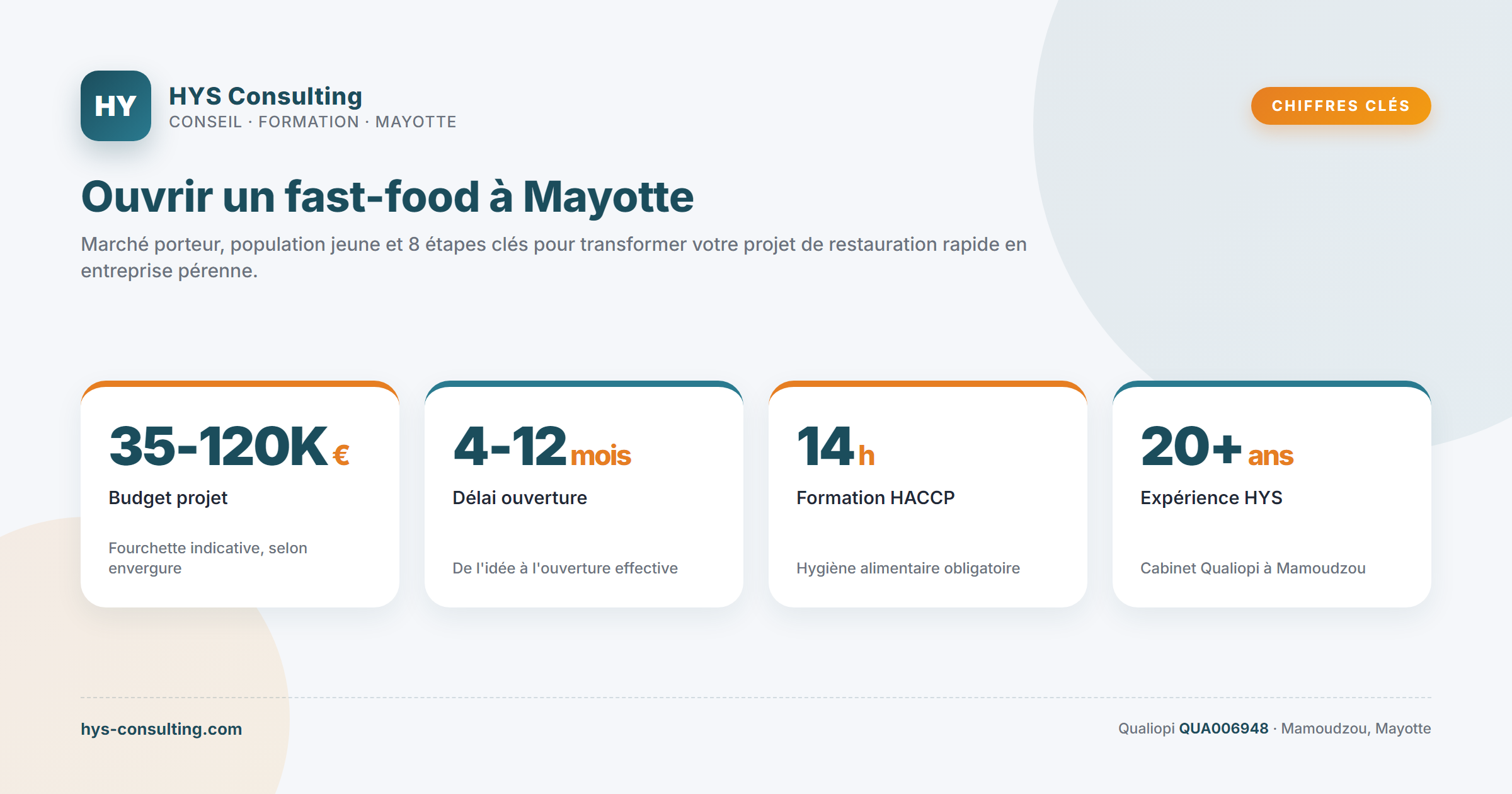 Chiffres clés — Ouvrir un fast-food à Mayotte