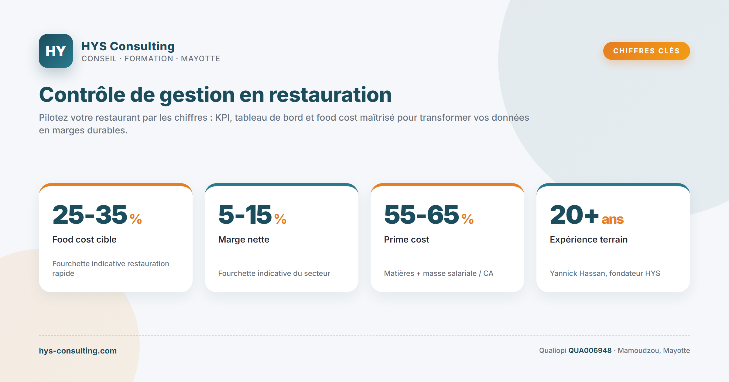 Chiffres clés — Contrôle de gestion en restauration