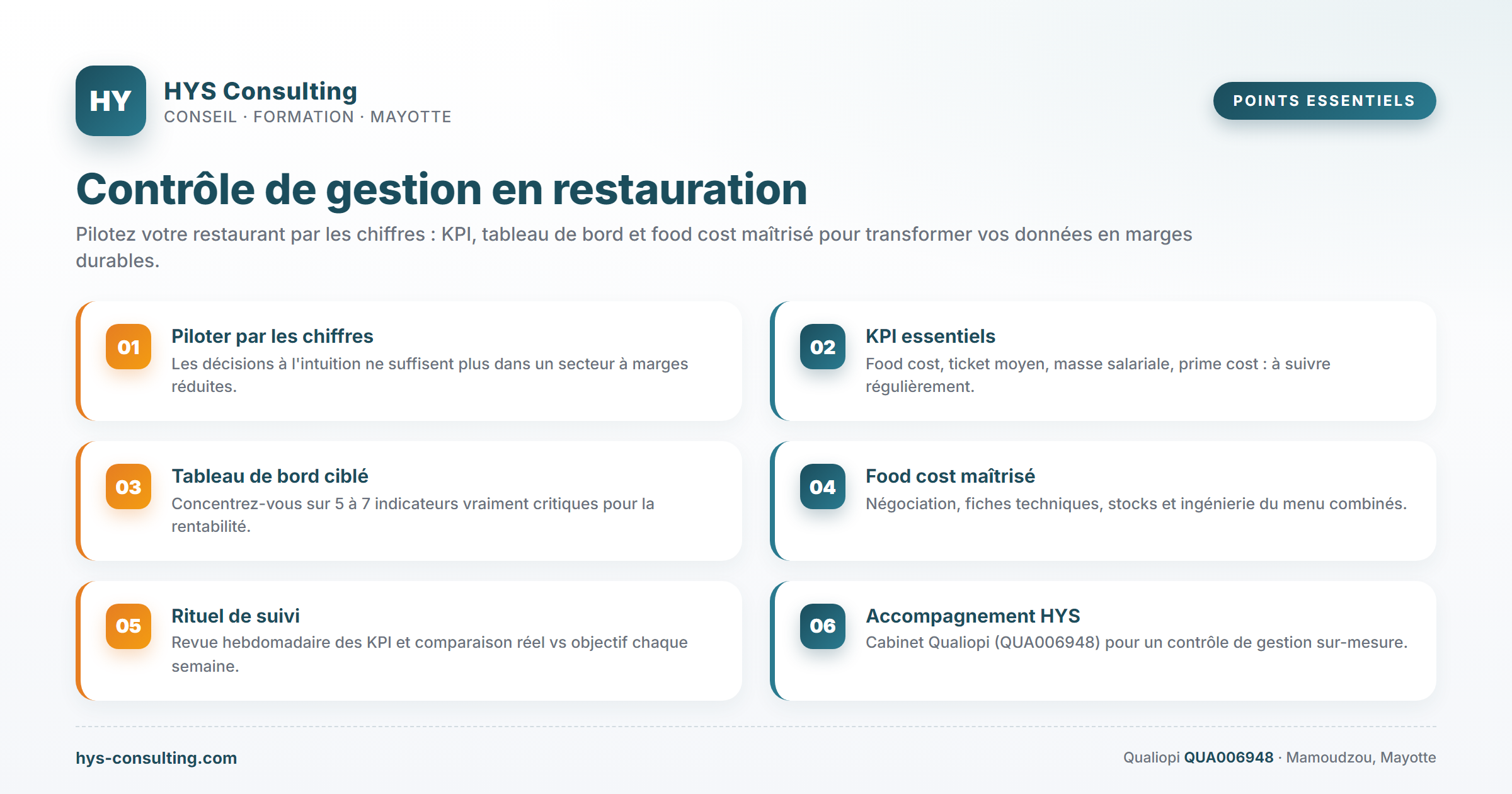 Points essentiels — Contrôle de gestion en restauration