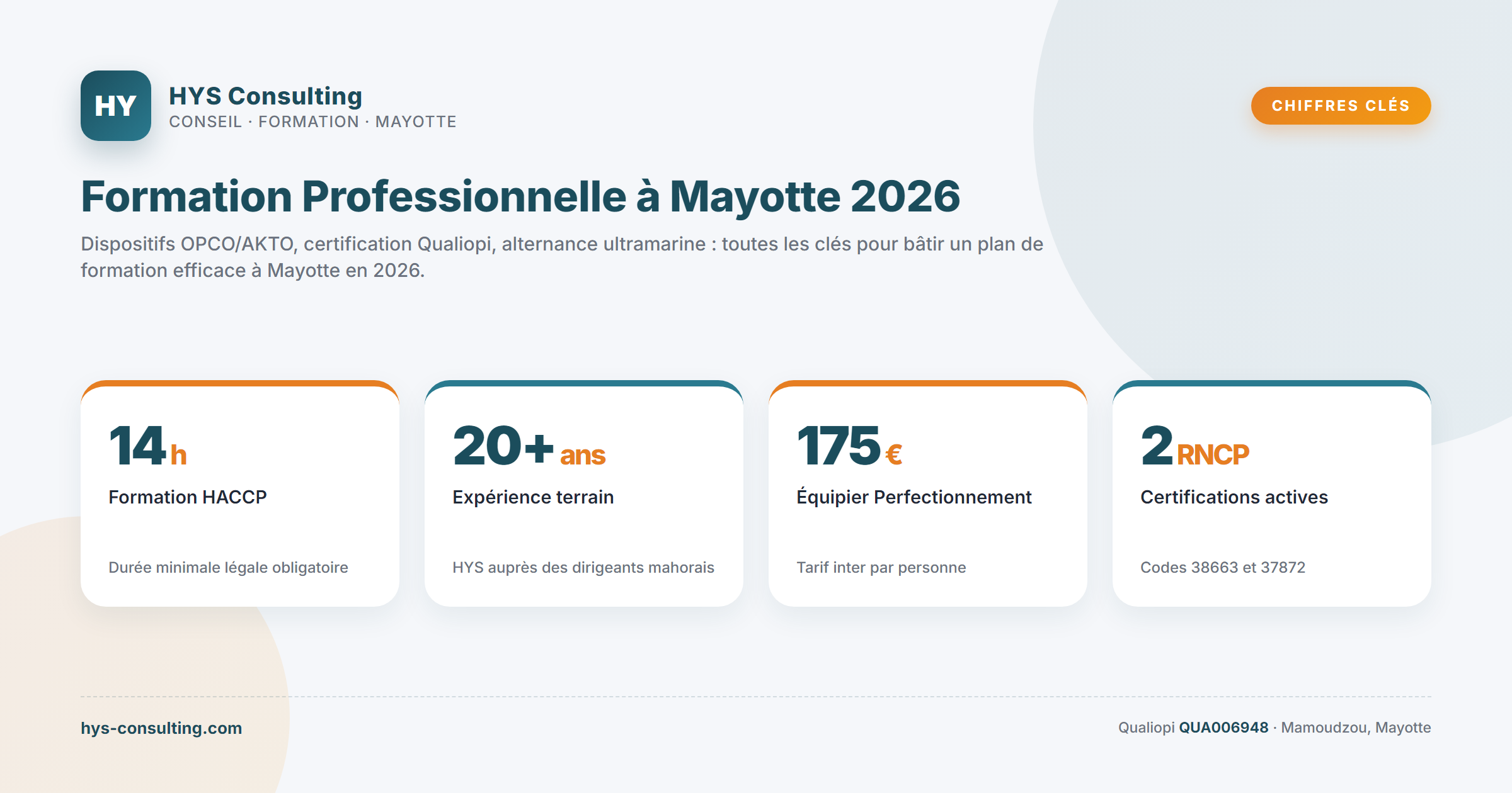 Chiffres clés — Formation Professionnelle à Mayotte 2026