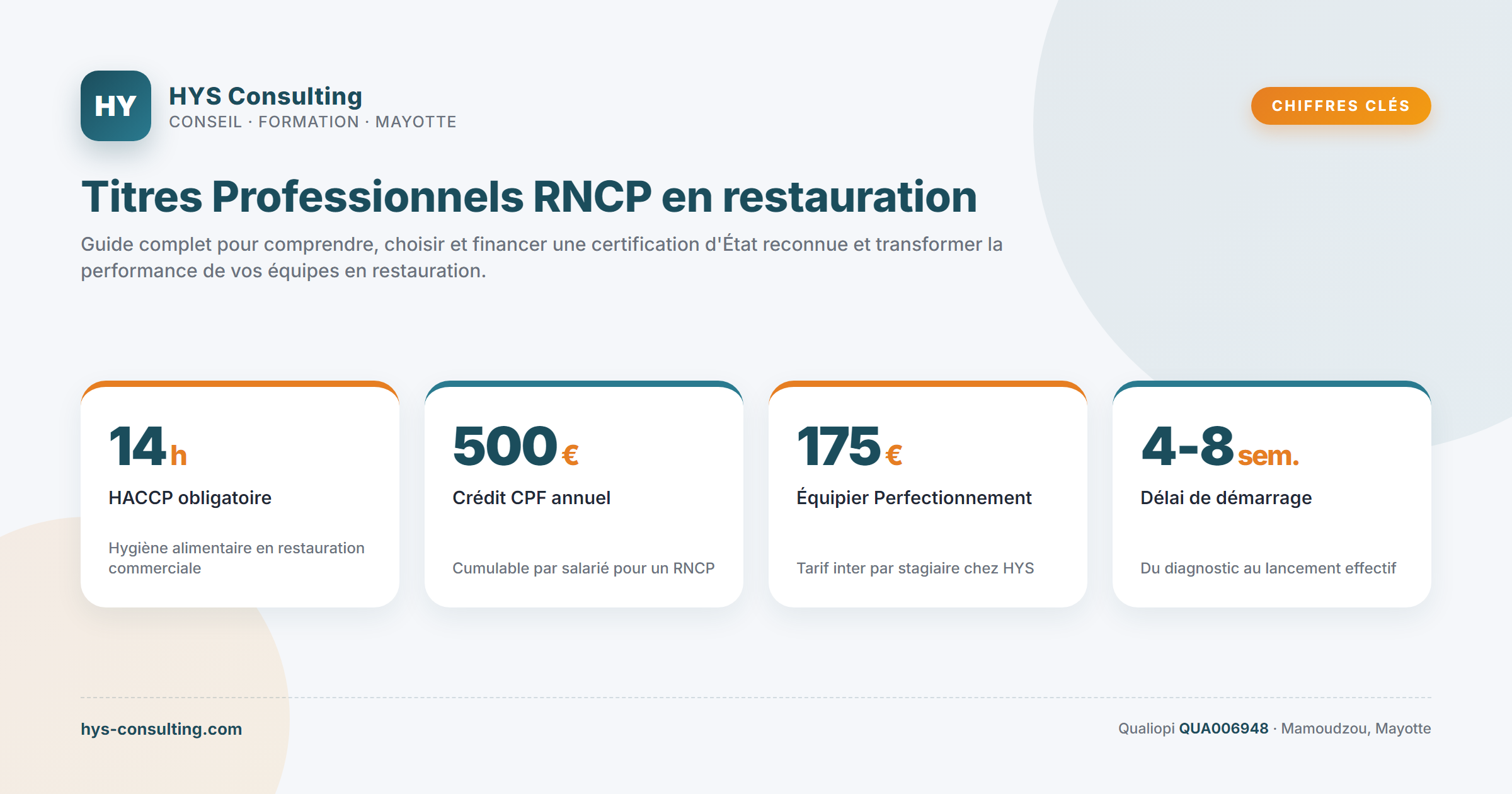 Chiffres clés — Titres Professionnels RNCP en restauration