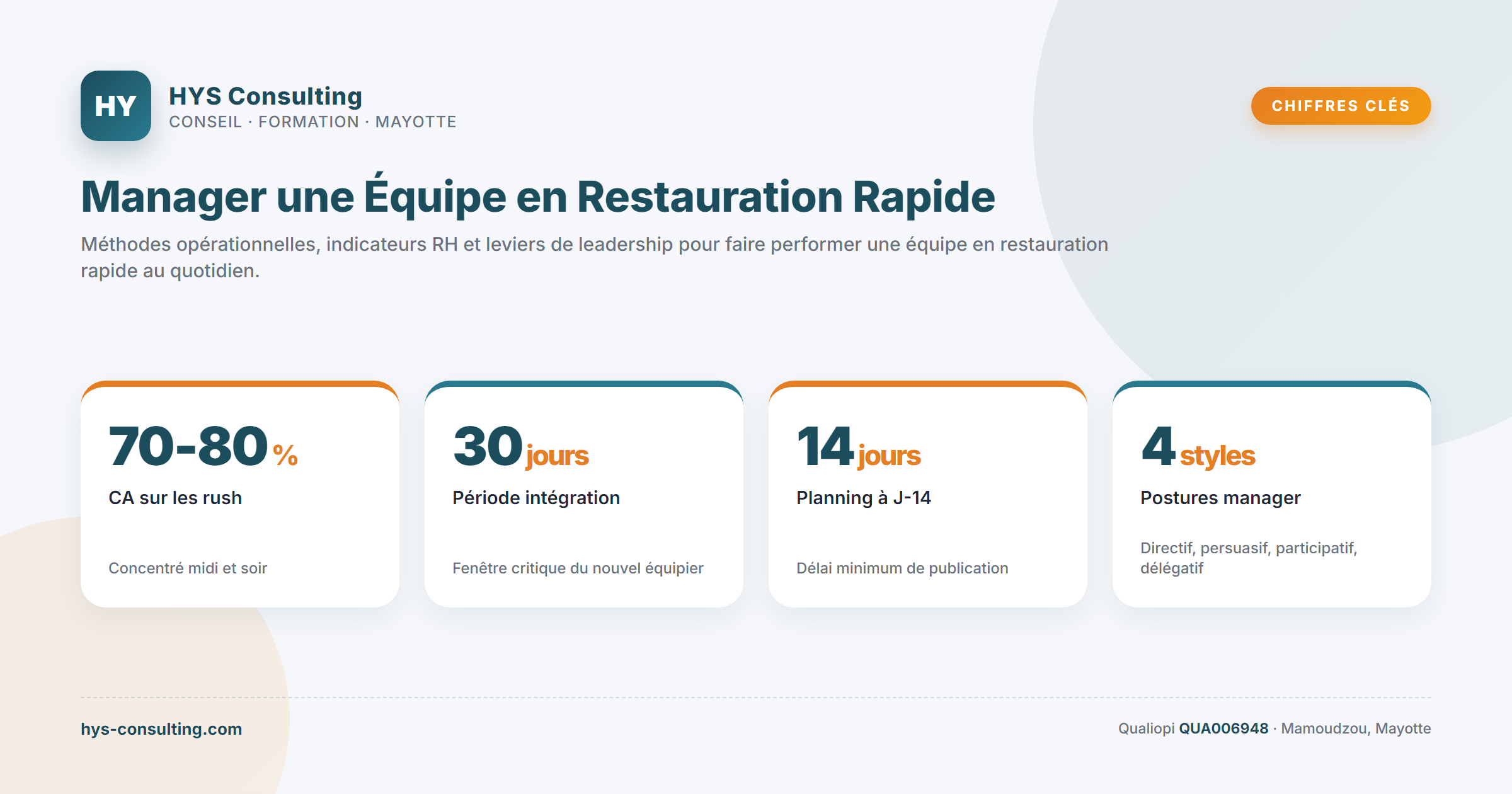 Chiffres clés — Manager une Équipe en Restauration Rapide