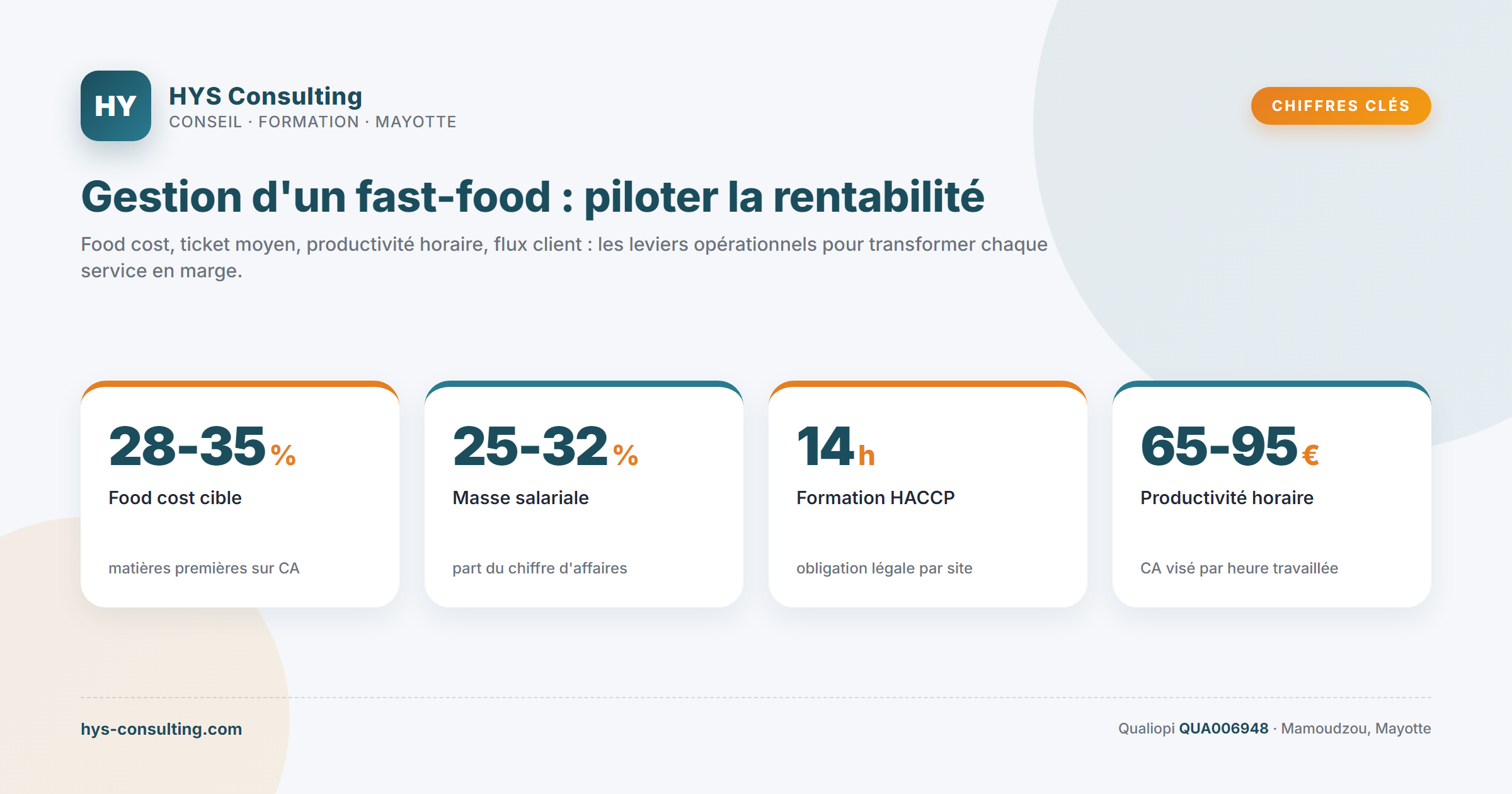Chiffres clés — Gestion d'un fast-food : piloter la rentabilité