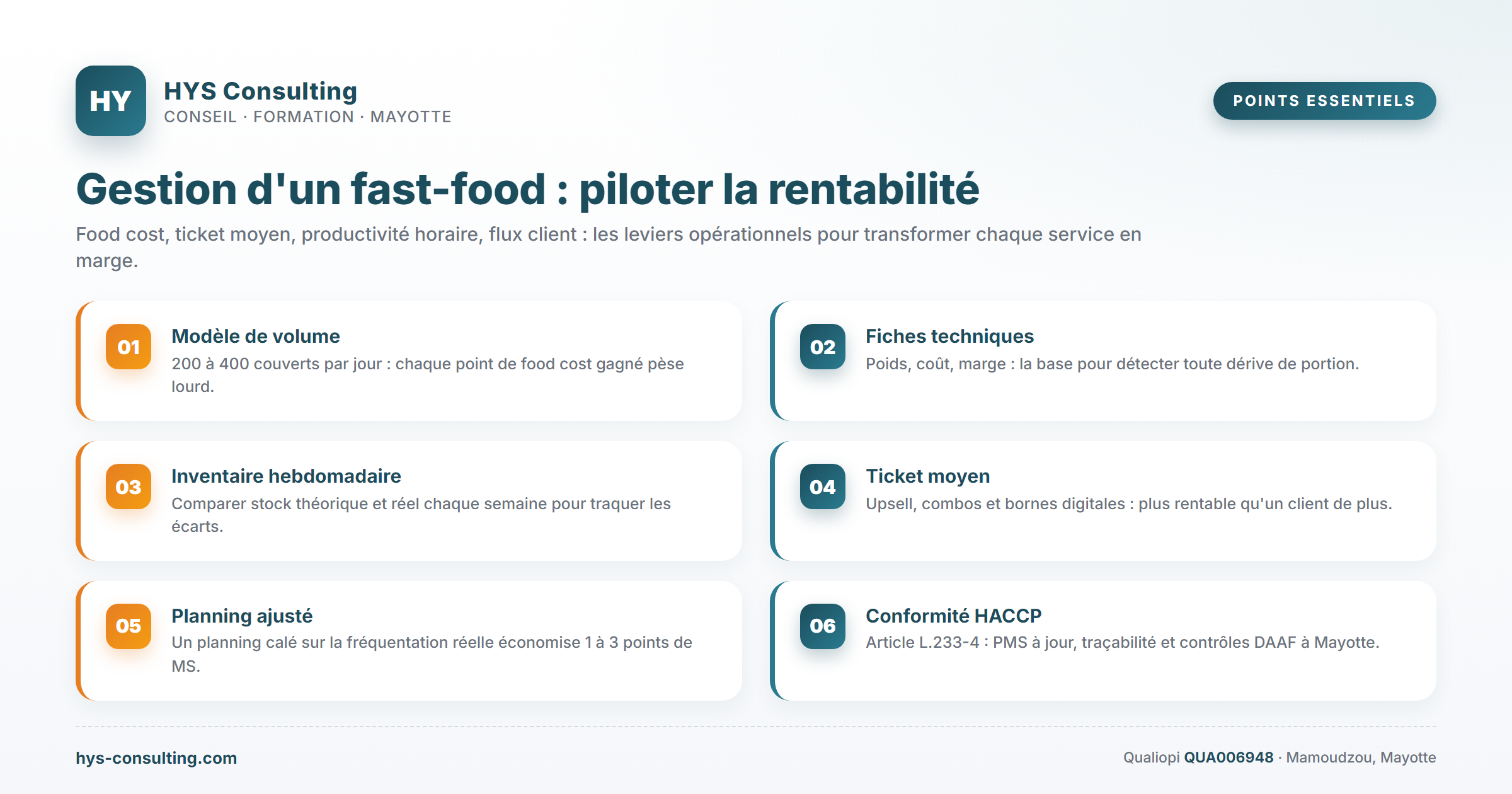 Points essentiels — Gestion d'un fast-food : piloter la rentabilité