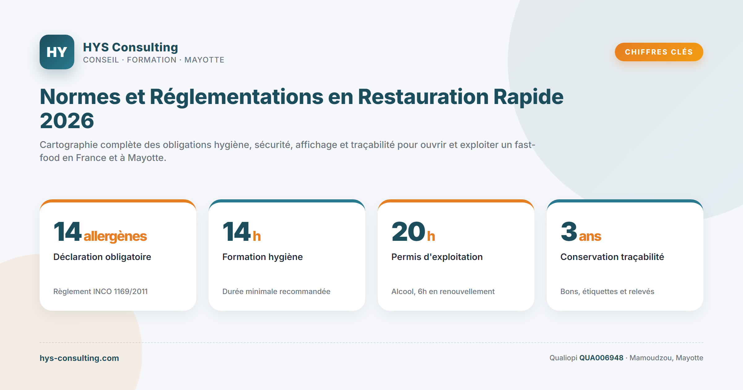 Chiffres clés — Normes et Réglementations en Restauration Rapide 2026