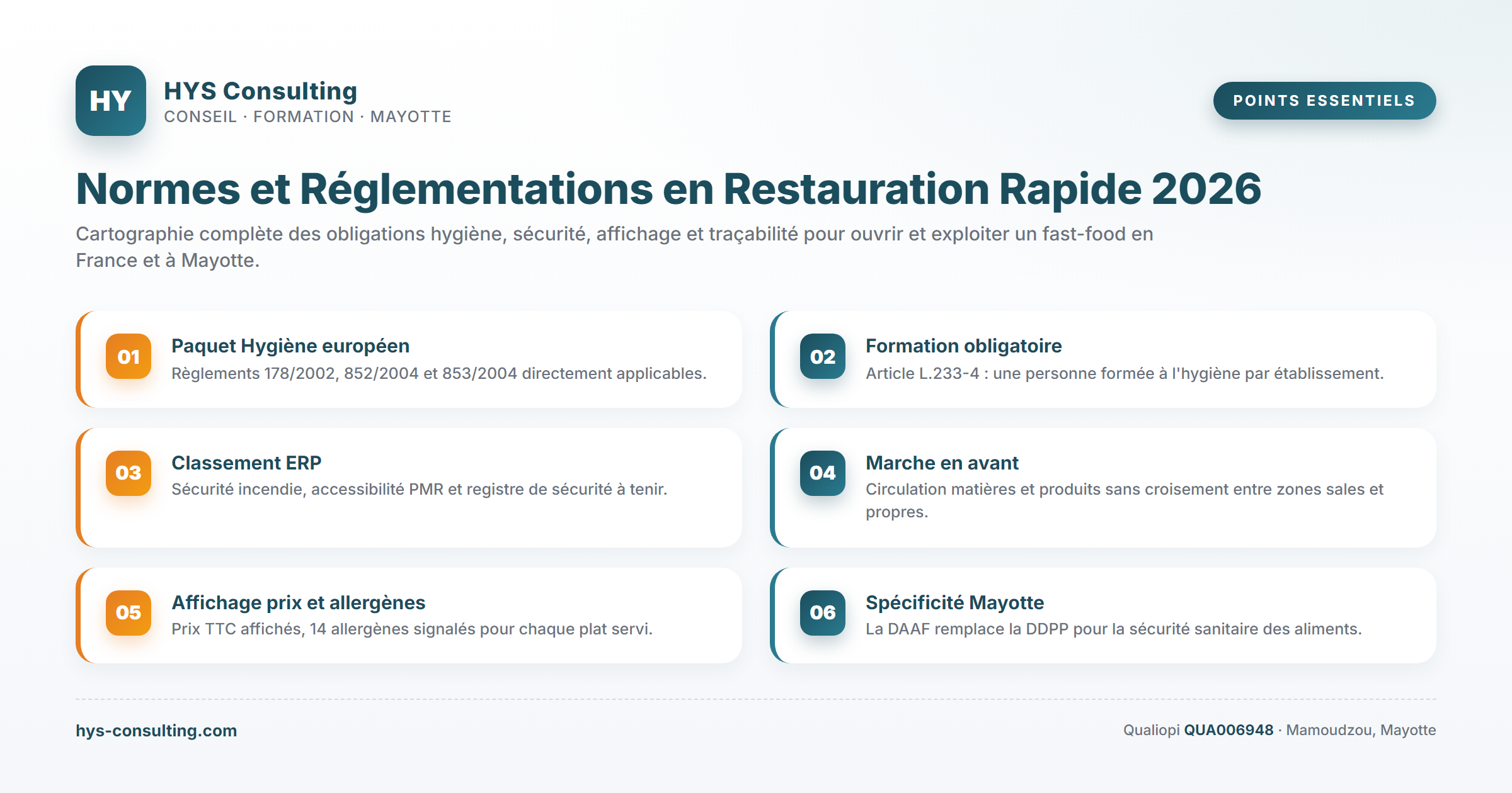 Points essentiels — Normes et Réglementations en Restauration Rapide 2026