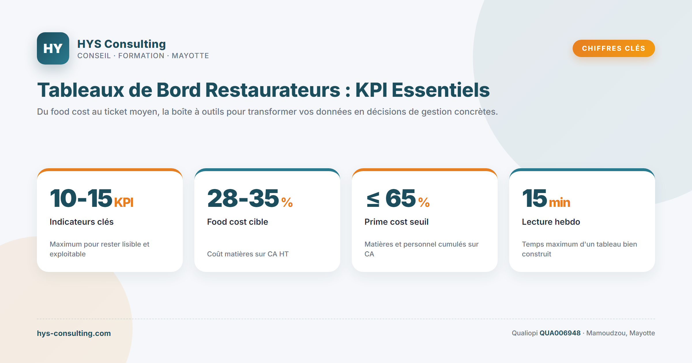 Chiffres clés — Tableaux de Bord Restaurateurs : KPI Essentiels