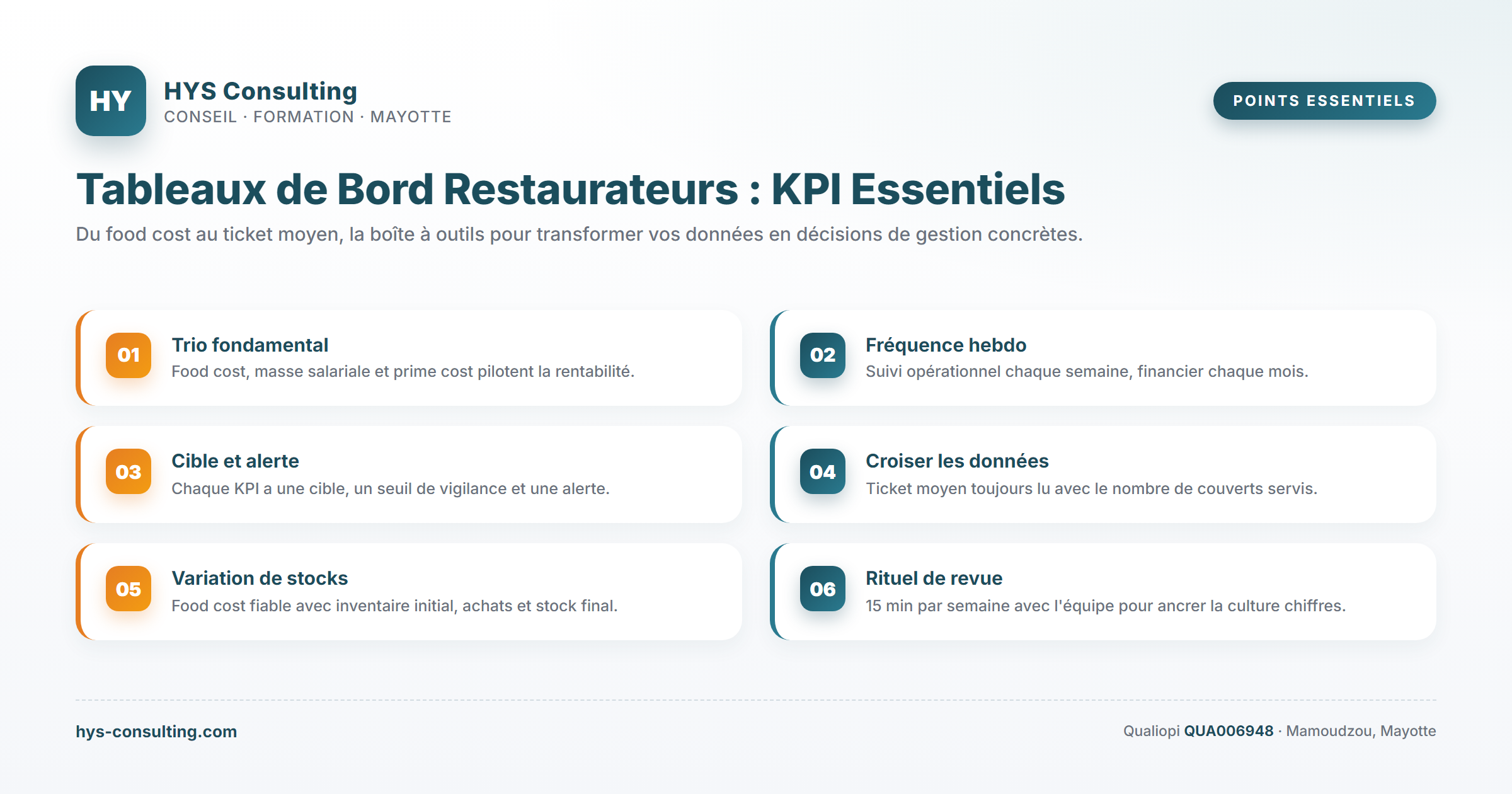Points essentiels — Tableaux de Bord Restaurateurs : KPI Essentiels