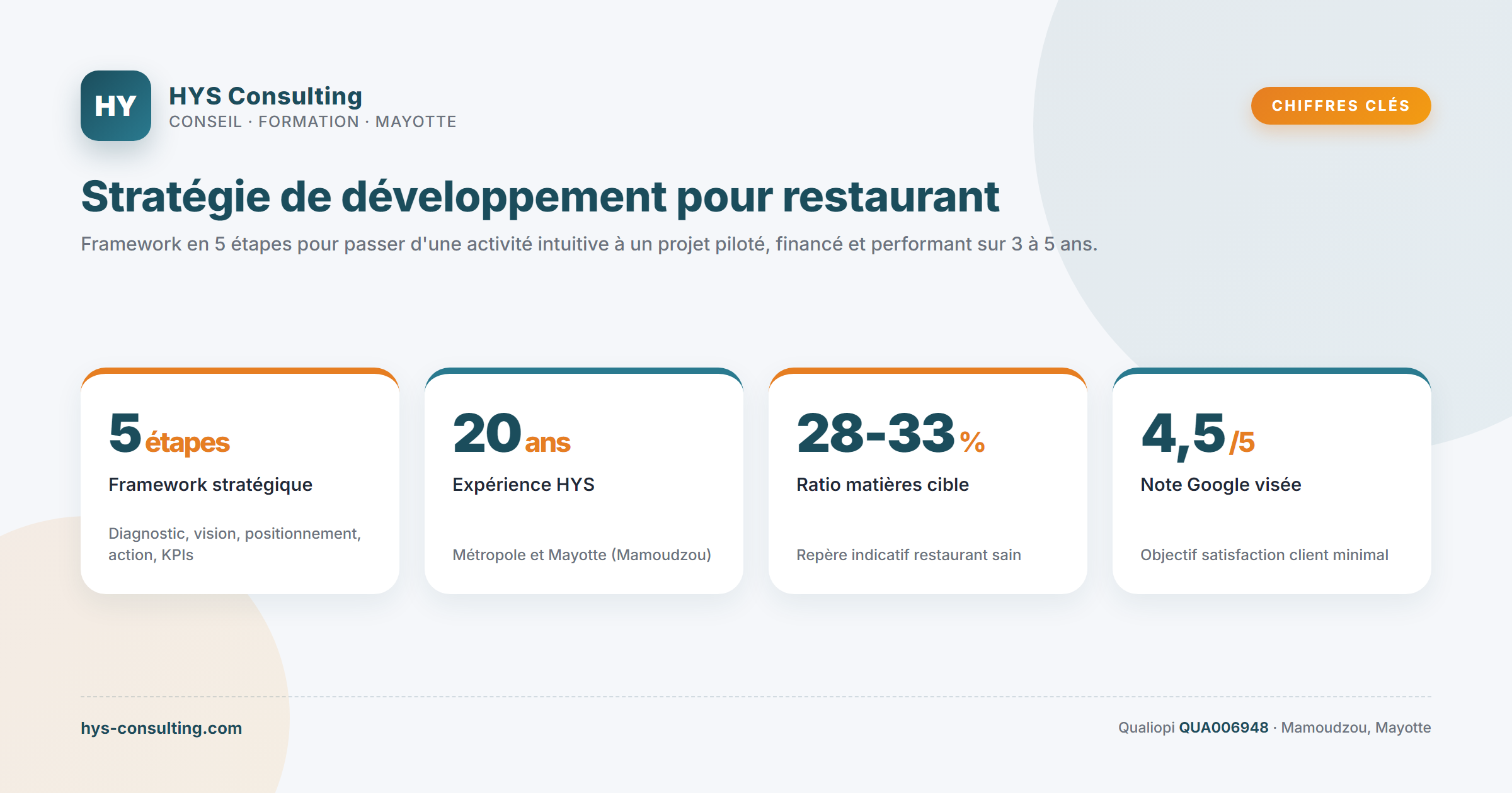 Chiffres clés — Stratégie de développement pour restaurant