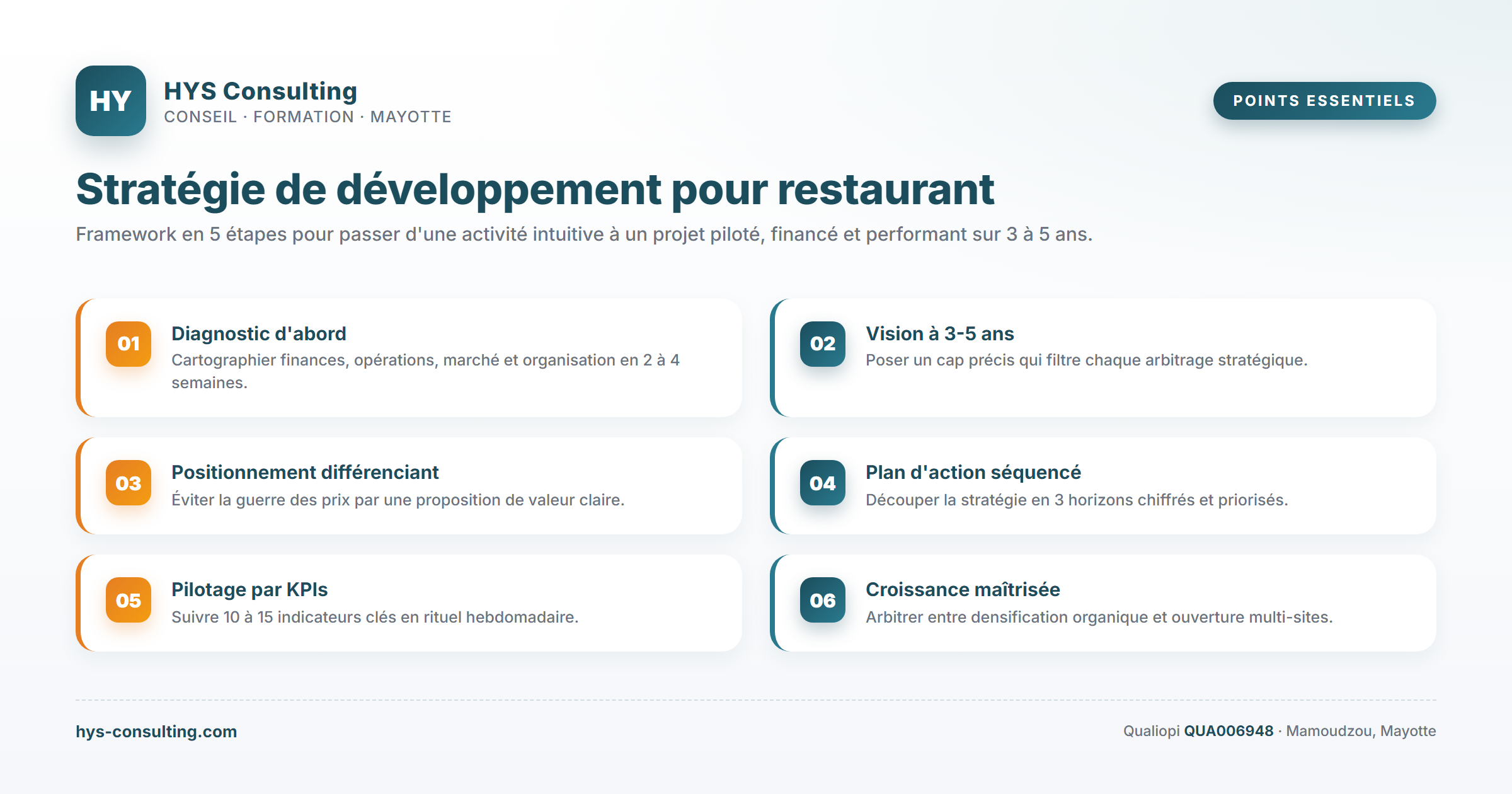 Points essentiels — Stratégie de développement pour restaurant
