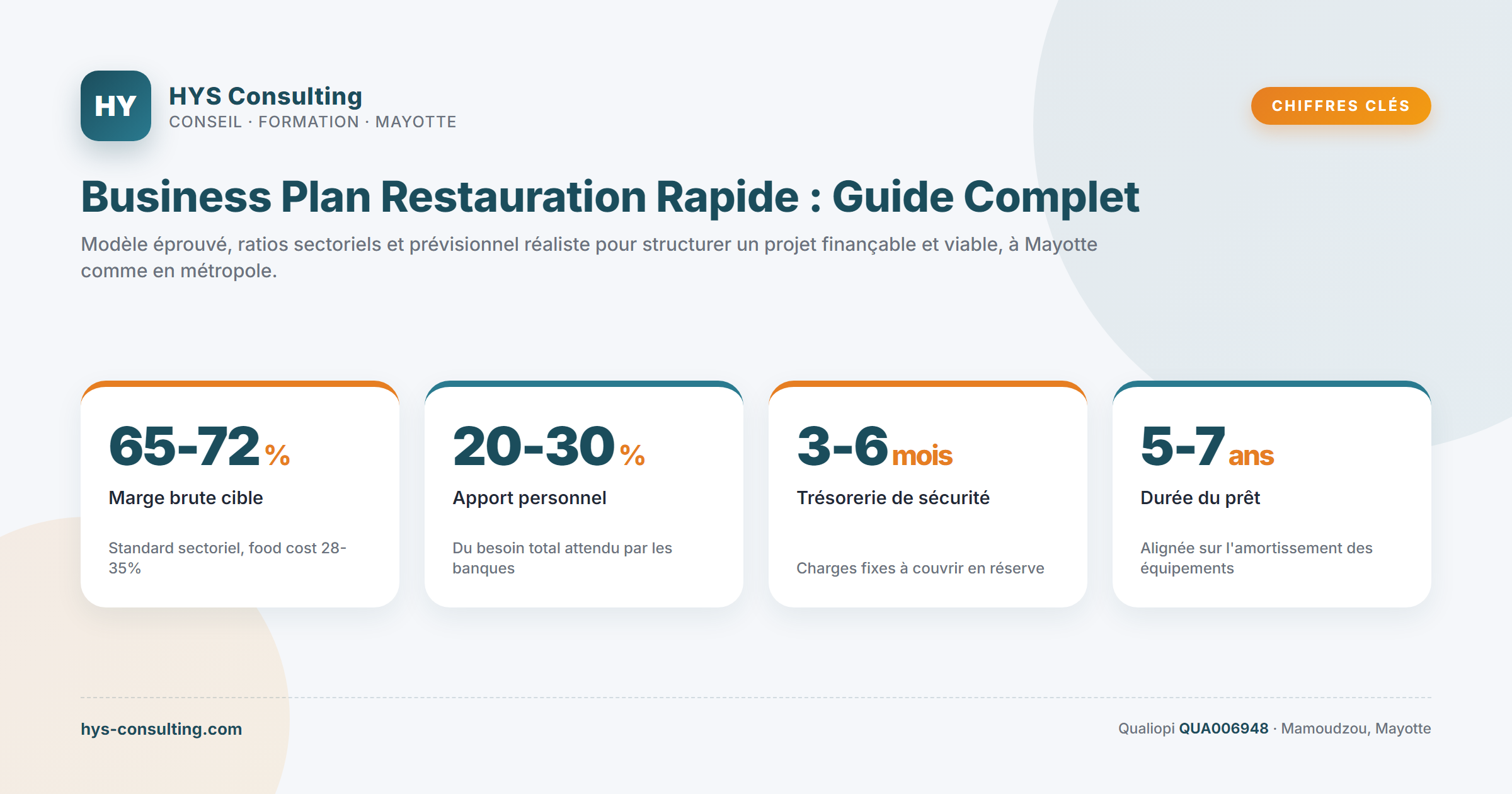 Chiffres clés — Business Plan Restauration Rapide : Guide Complet