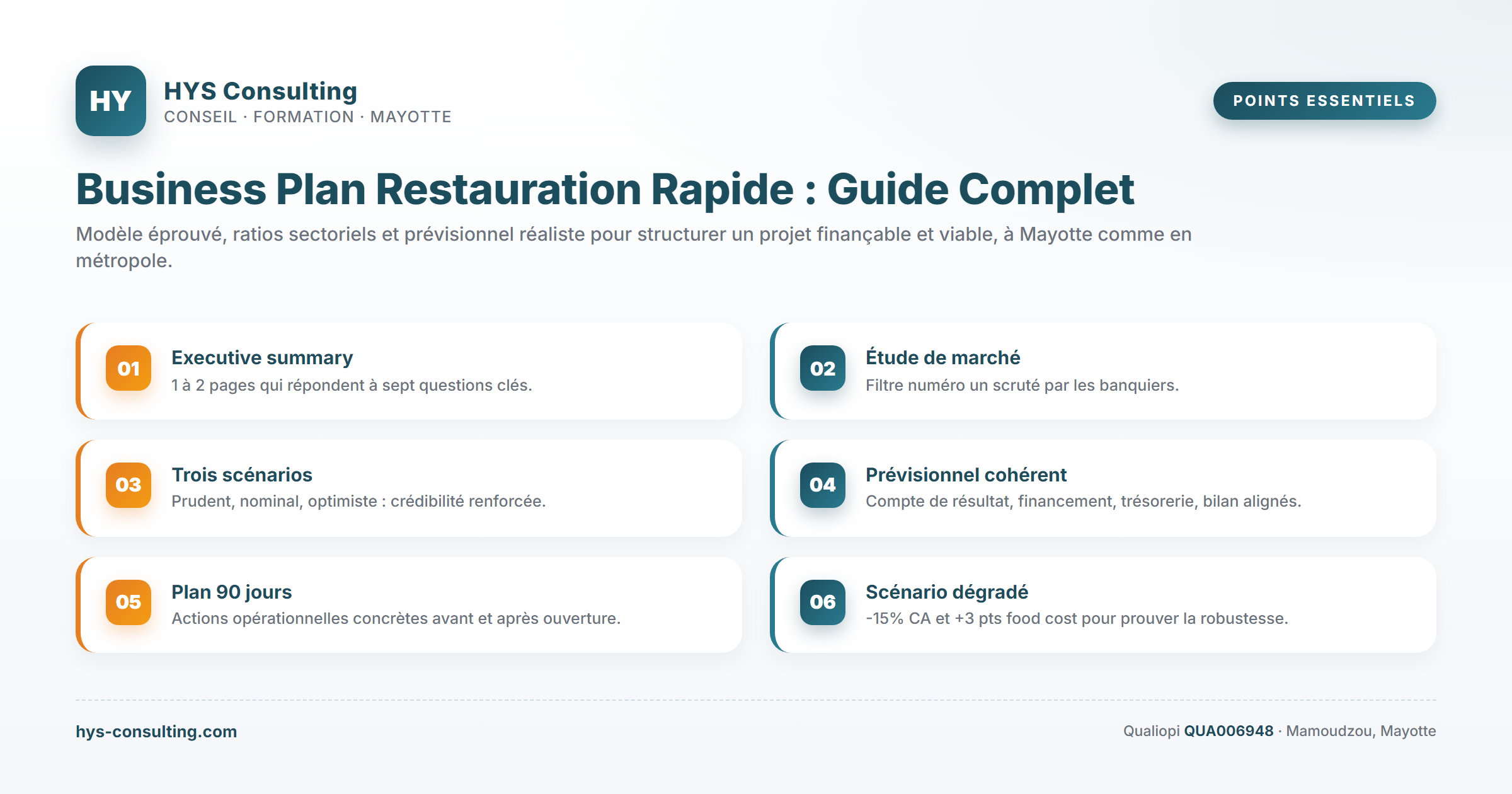 Points essentiels — Business Plan Restauration Rapide : Guide Complet