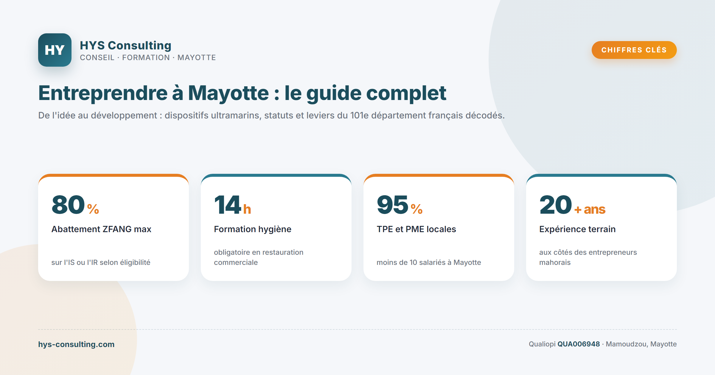Chiffres clés — Entreprendre à Mayotte : le guide complet