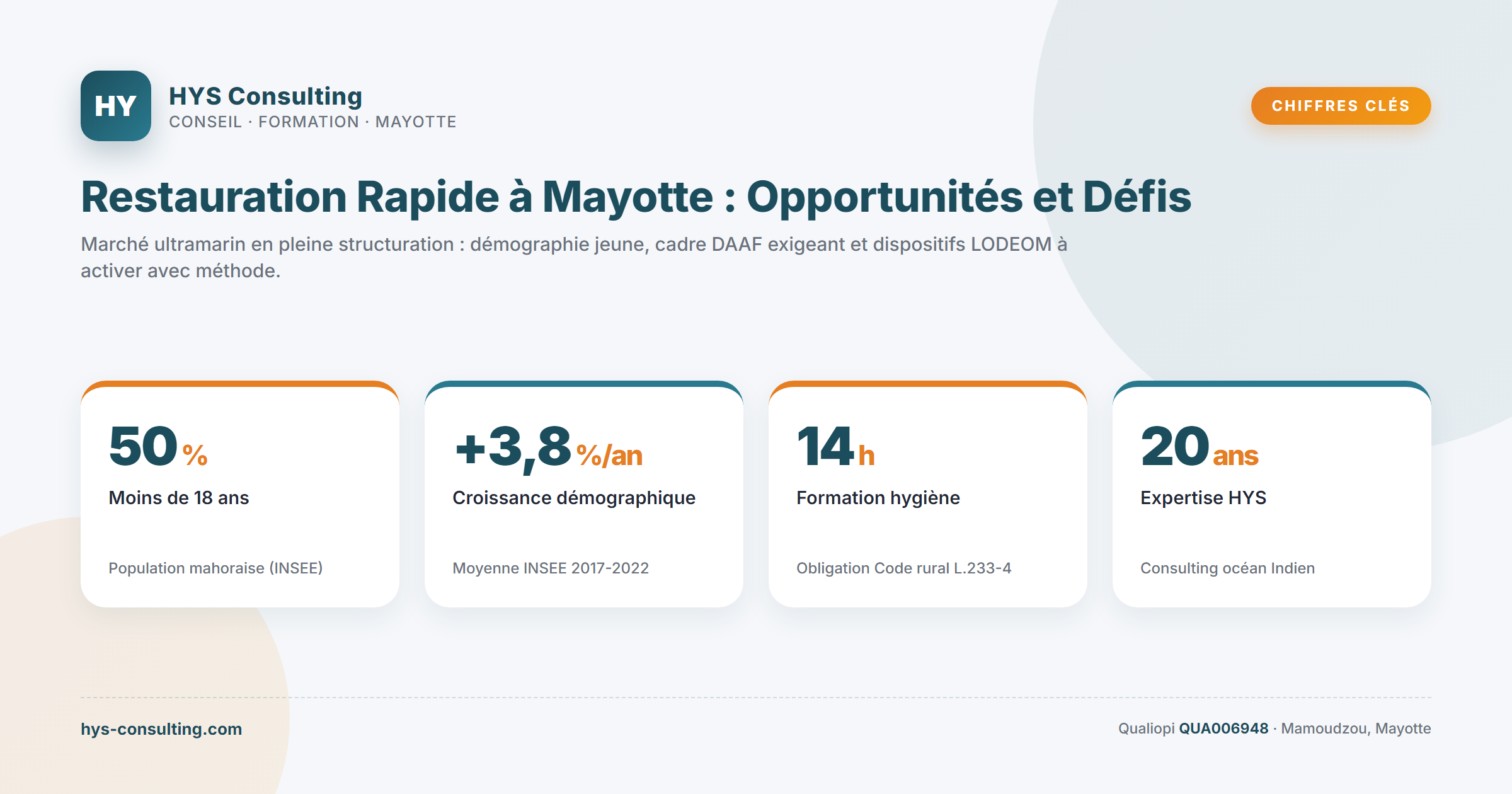 Chiffres clés — Restauration Rapide à Mayotte : Opportunités et Défis