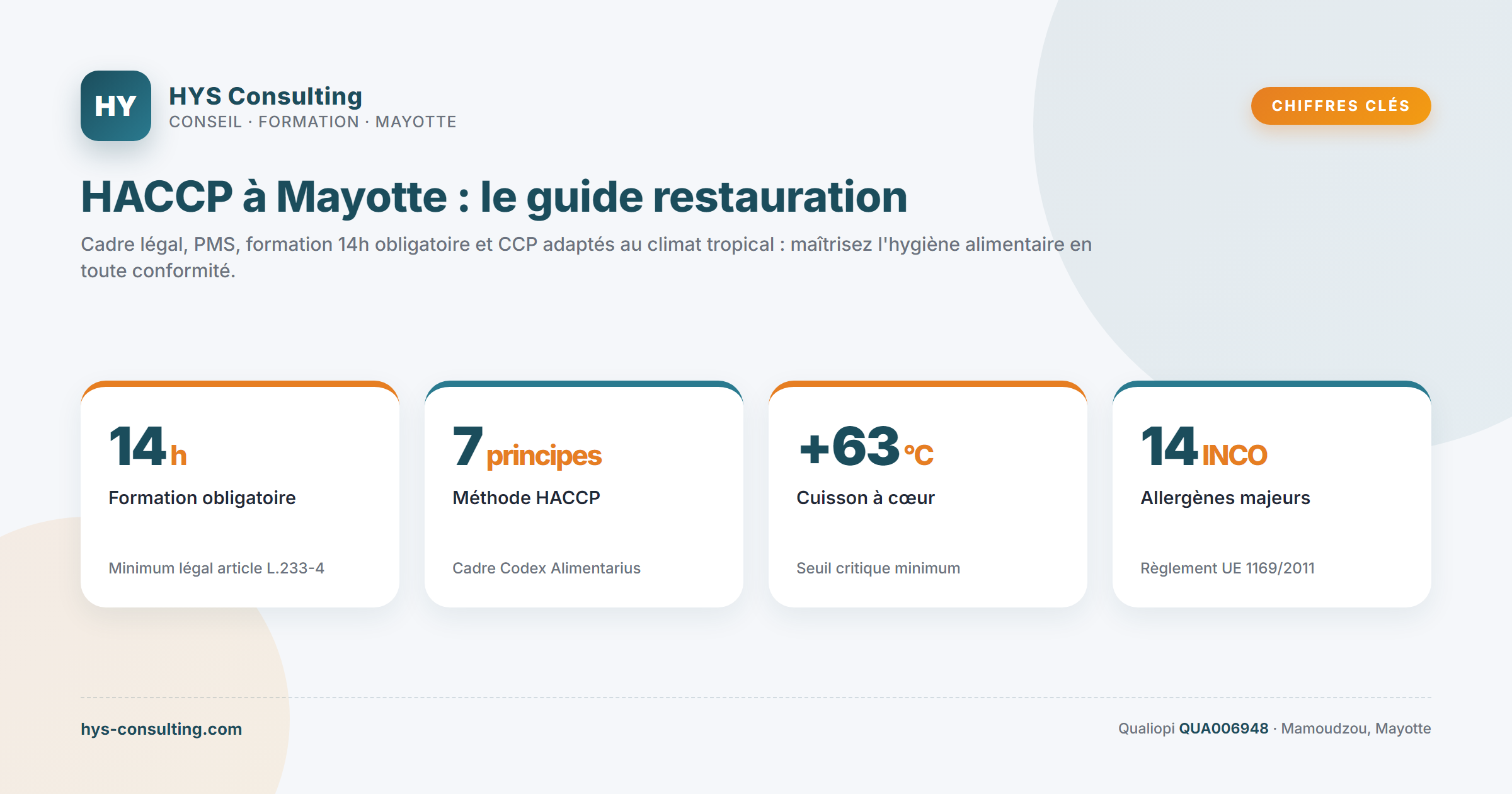 Chiffres clés — HACCP à Mayotte : le guide restauration