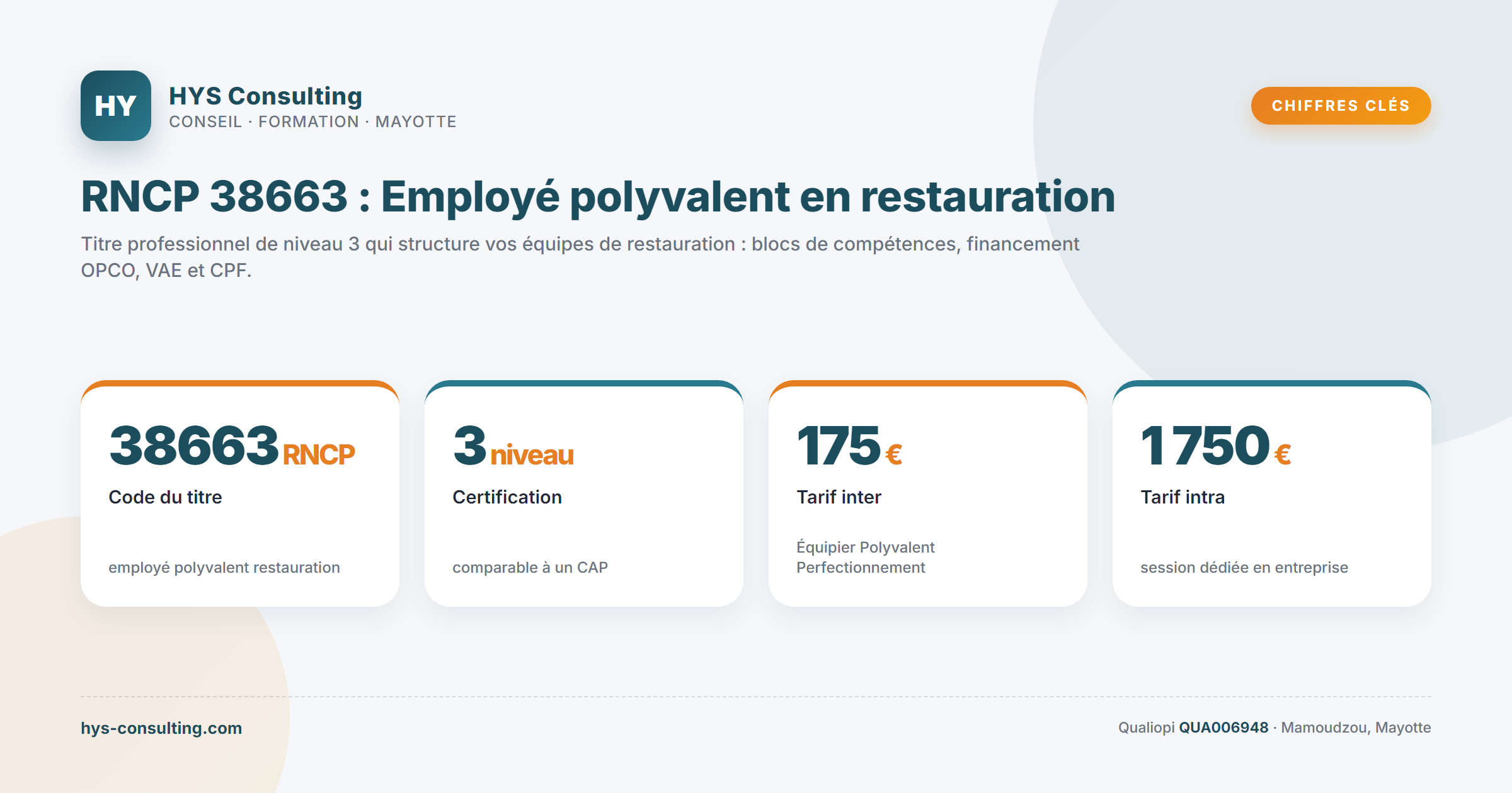Chiffres clés — RNCP 38663 : Employé polyvalent en restauration
