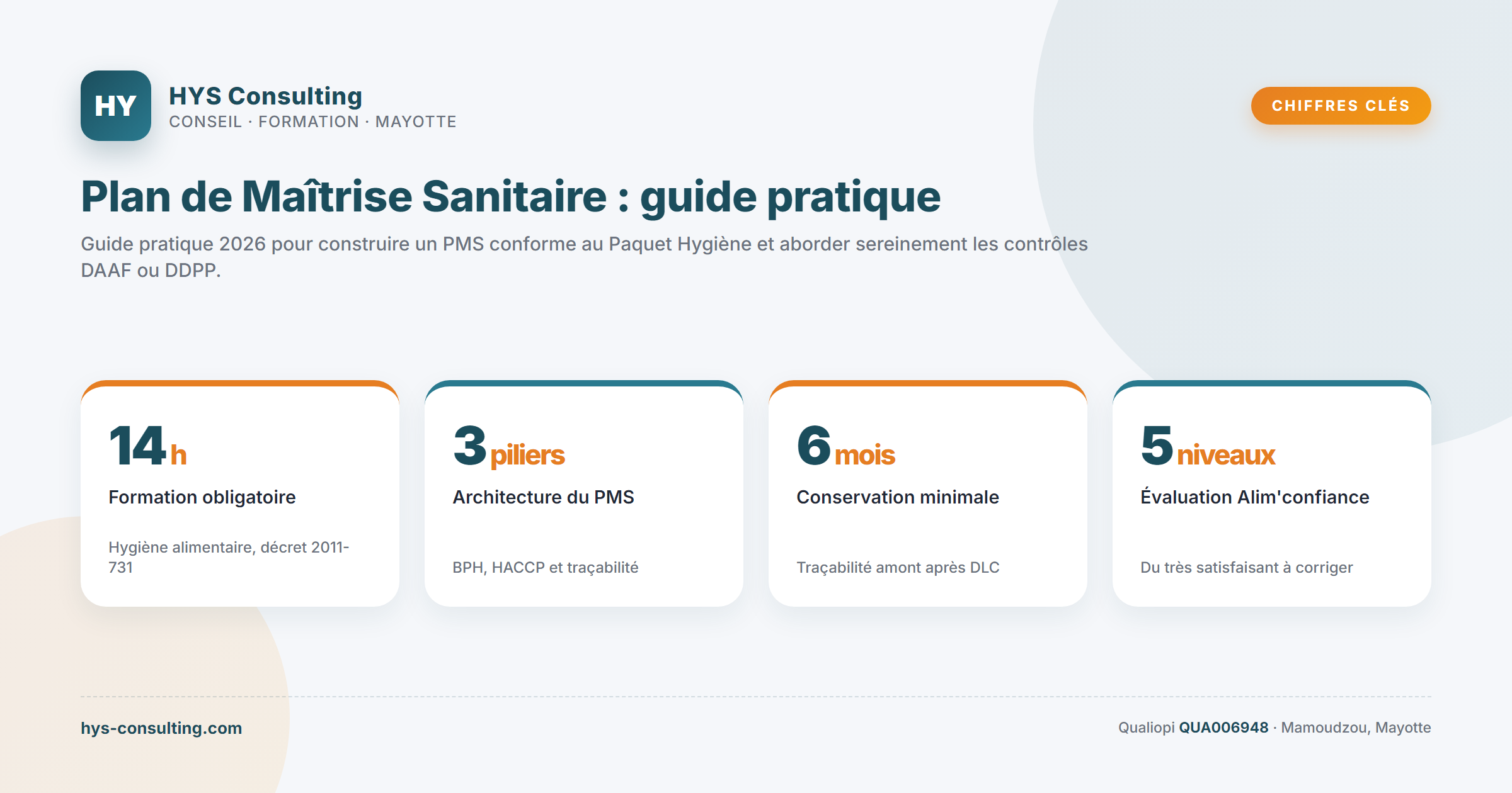 Chiffres clés — Plan de Maîtrise Sanitaire : guide pratique