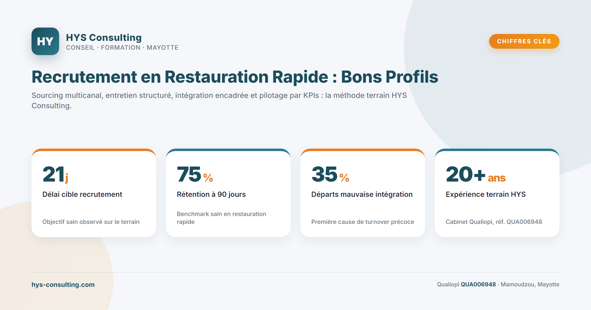 Chiffres clés — Recrutement en Restauration Rapide : Bons Profils