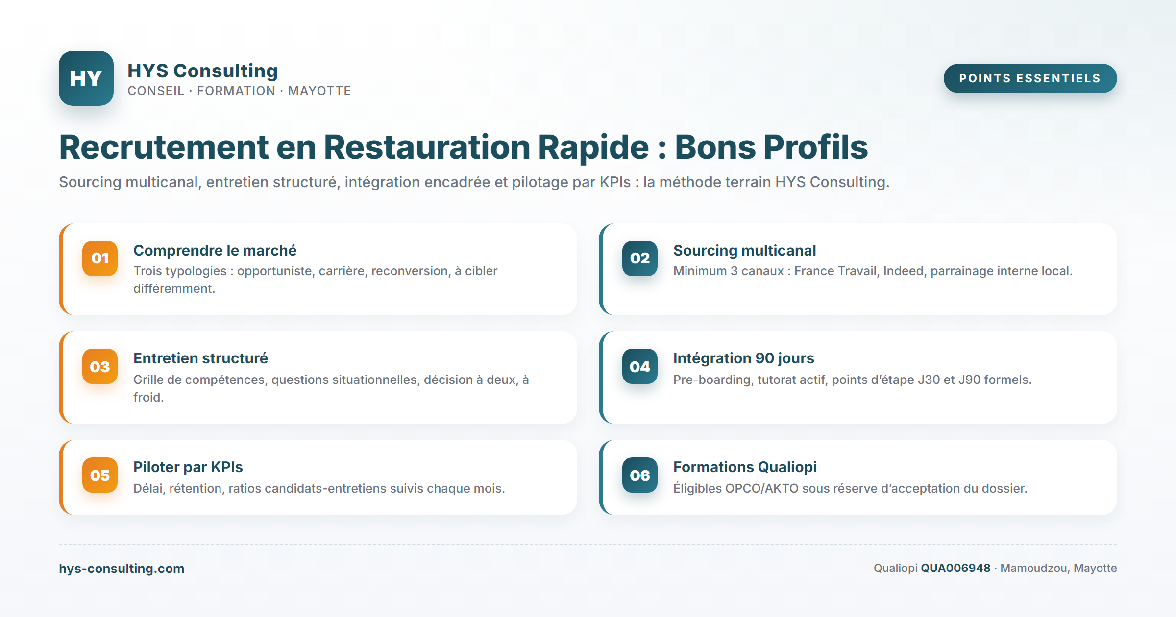 Points essentiels — Recrutement en Restauration Rapide : Bons Profils