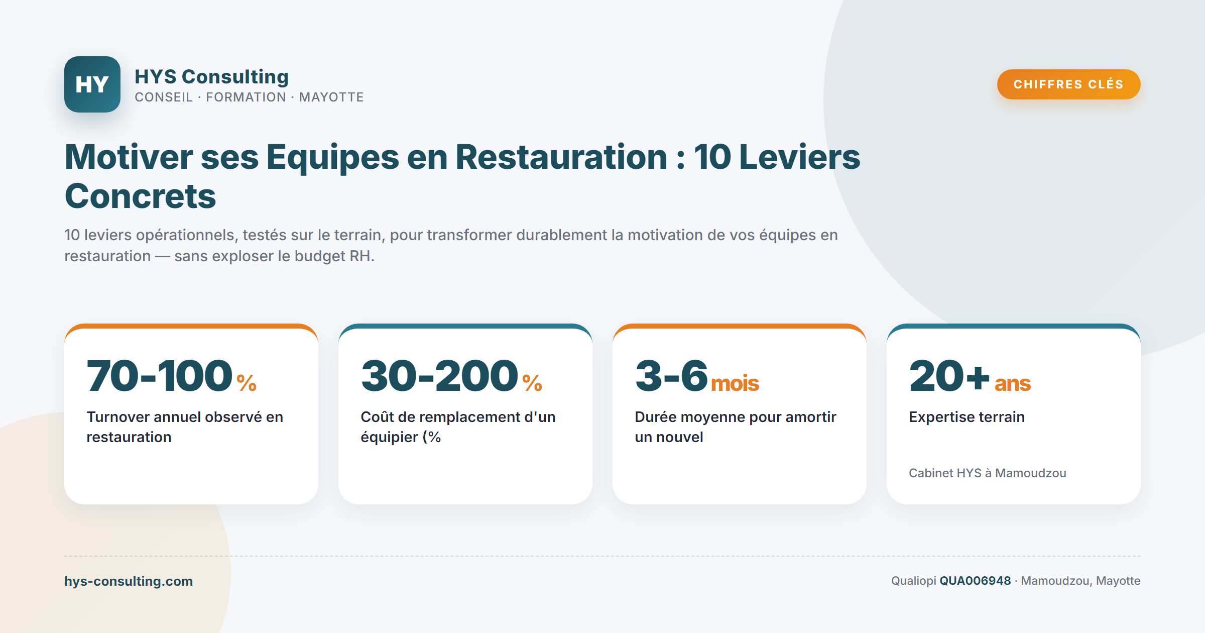 Chiffres clés — Motiver ses Equipes en Restauration : 10 Leviers Concrets