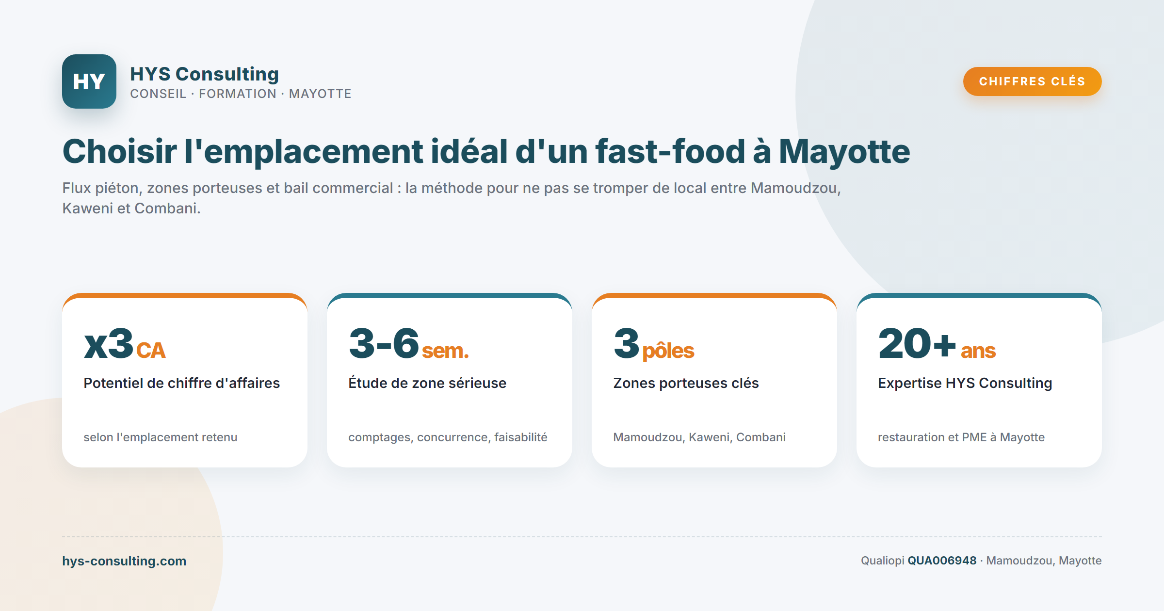 Chiffres clés — Choisir l'emplacement idéal d'un fast-food à Mayotte