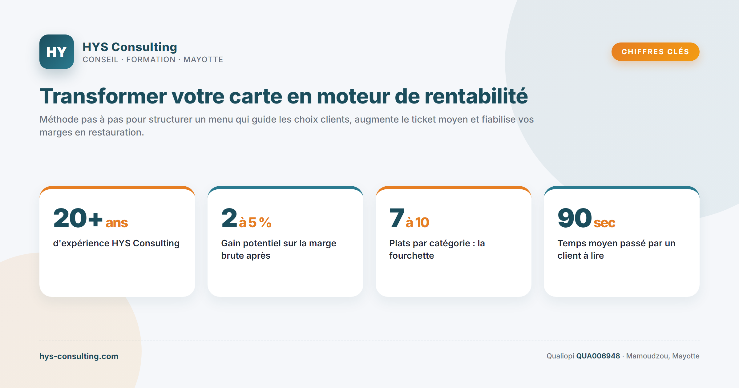 Chiffres clés — Transformer votre carte en moteur de rentabilité