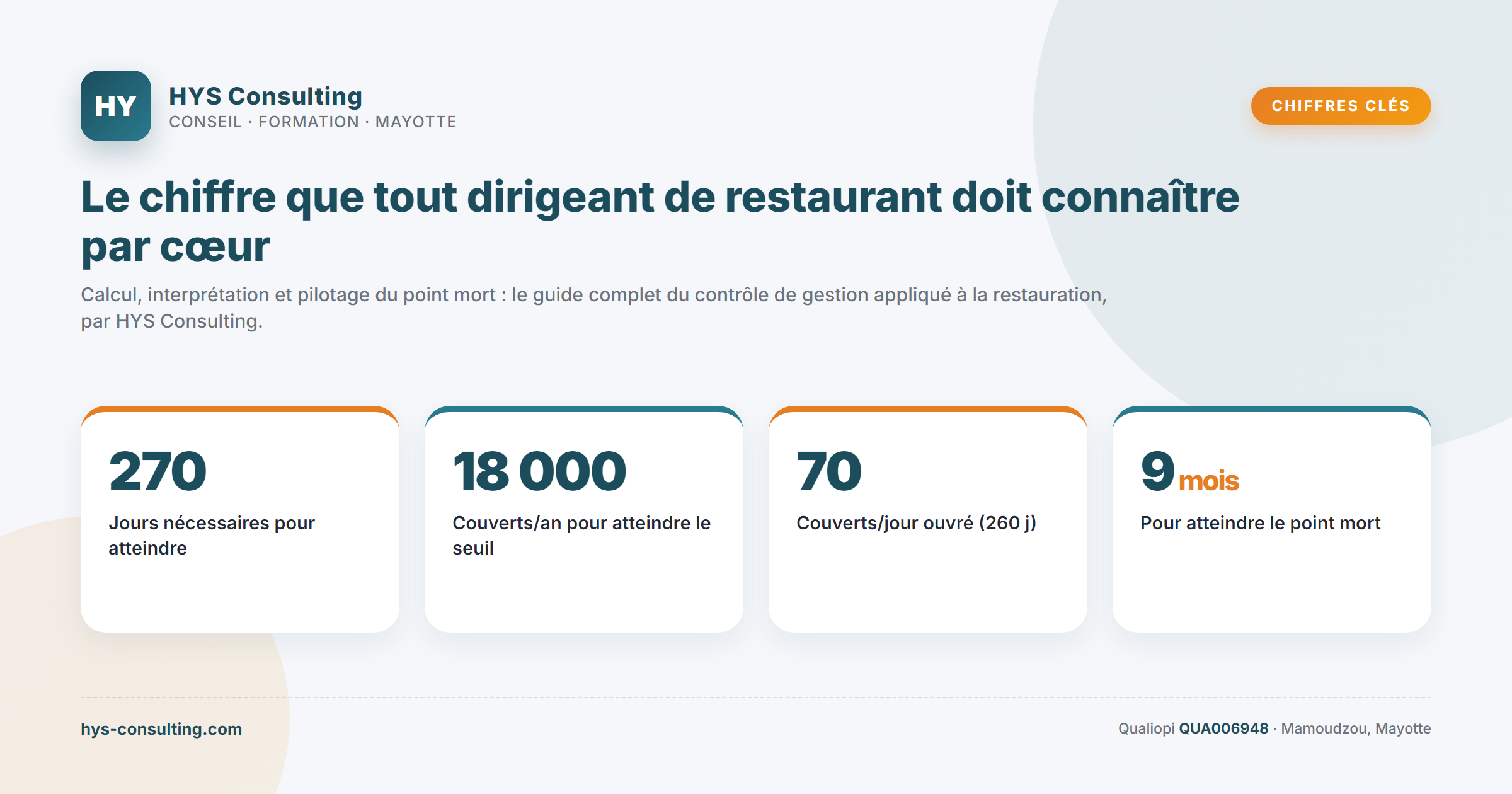 Chiffres clés — Le chiffre que tout dirigeant de restaurant doit connaître par cœur