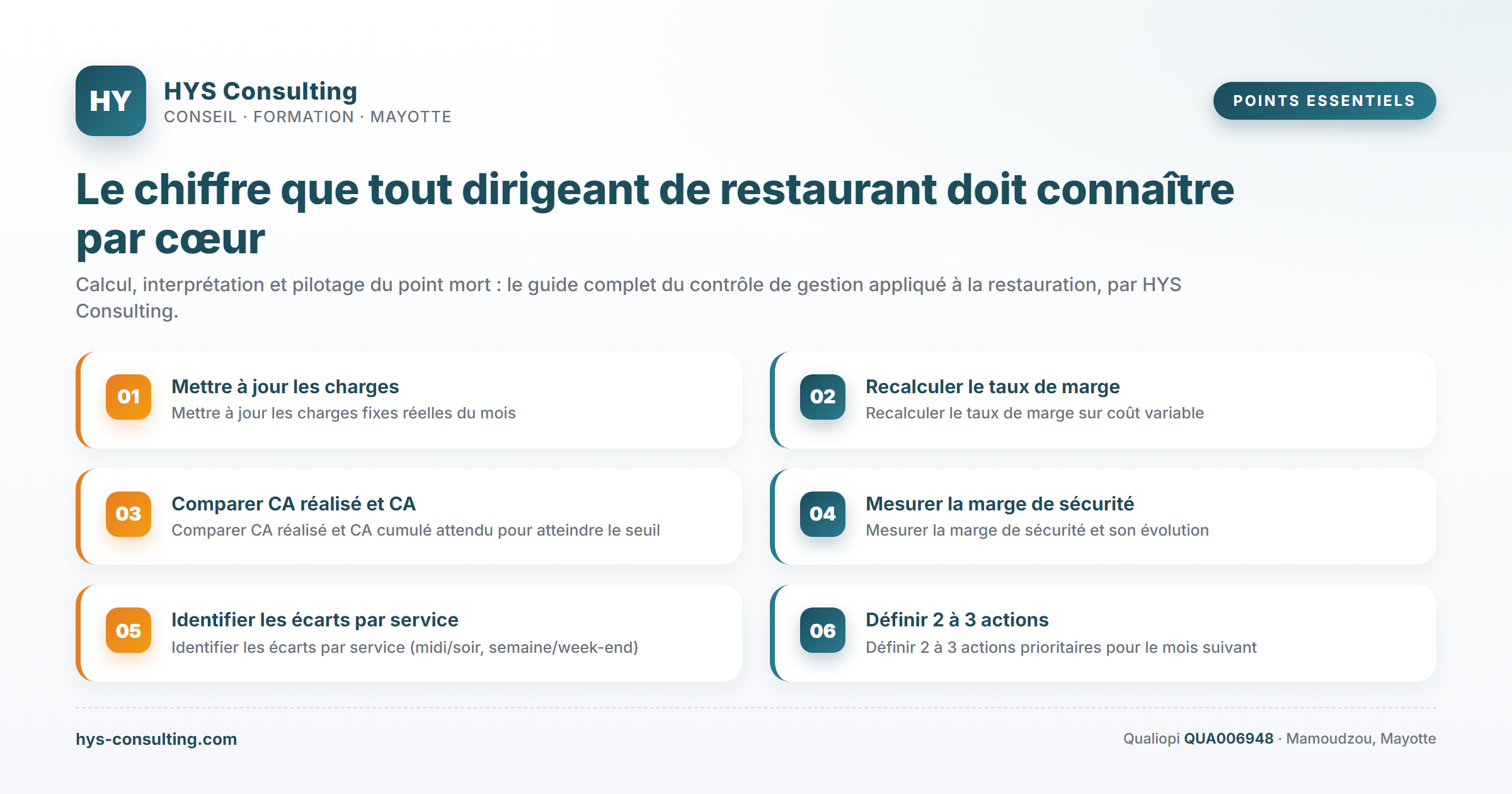 Points essentiels — Le chiffre que tout dirigeant de restaurant doit connaître par cœur