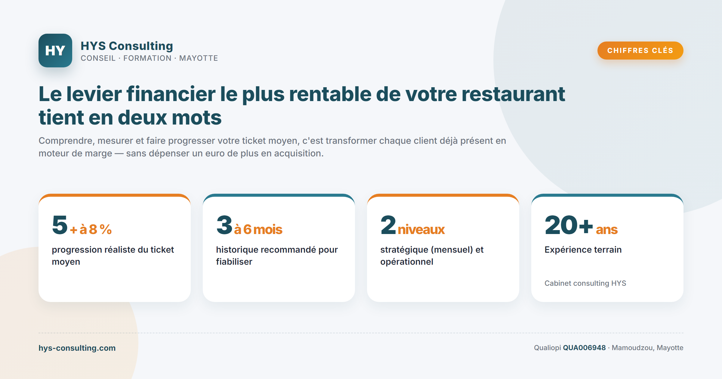 Chiffres clés — Le levier financier le plus rentable de votre restaurant tient en deux mots