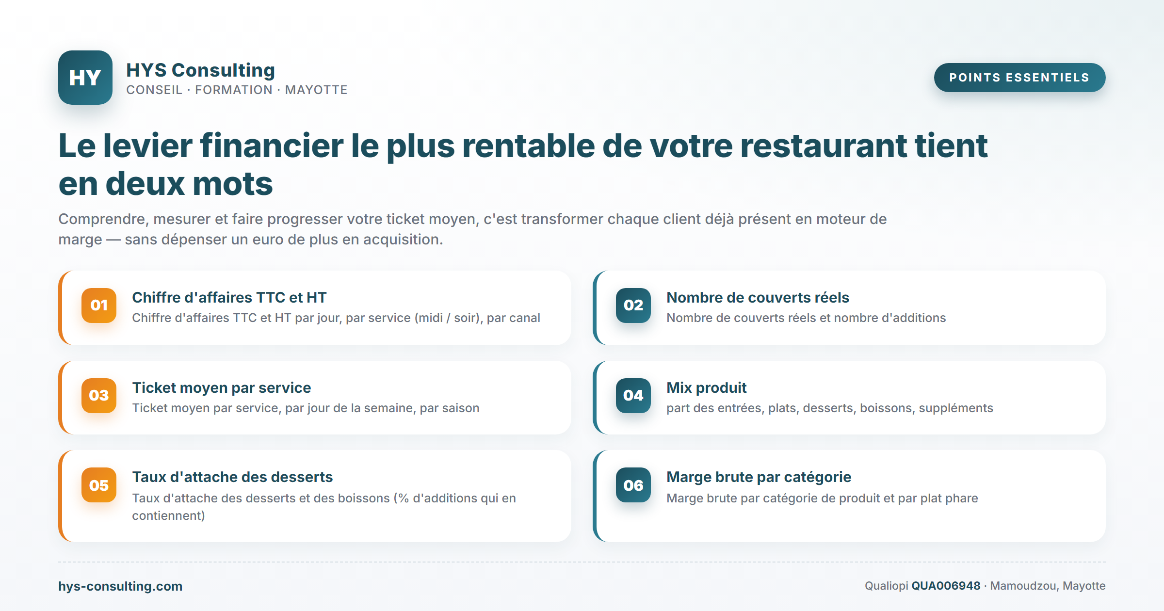 Points essentiels — Le levier financier le plus rentable de votre restaurant tient en deux mots