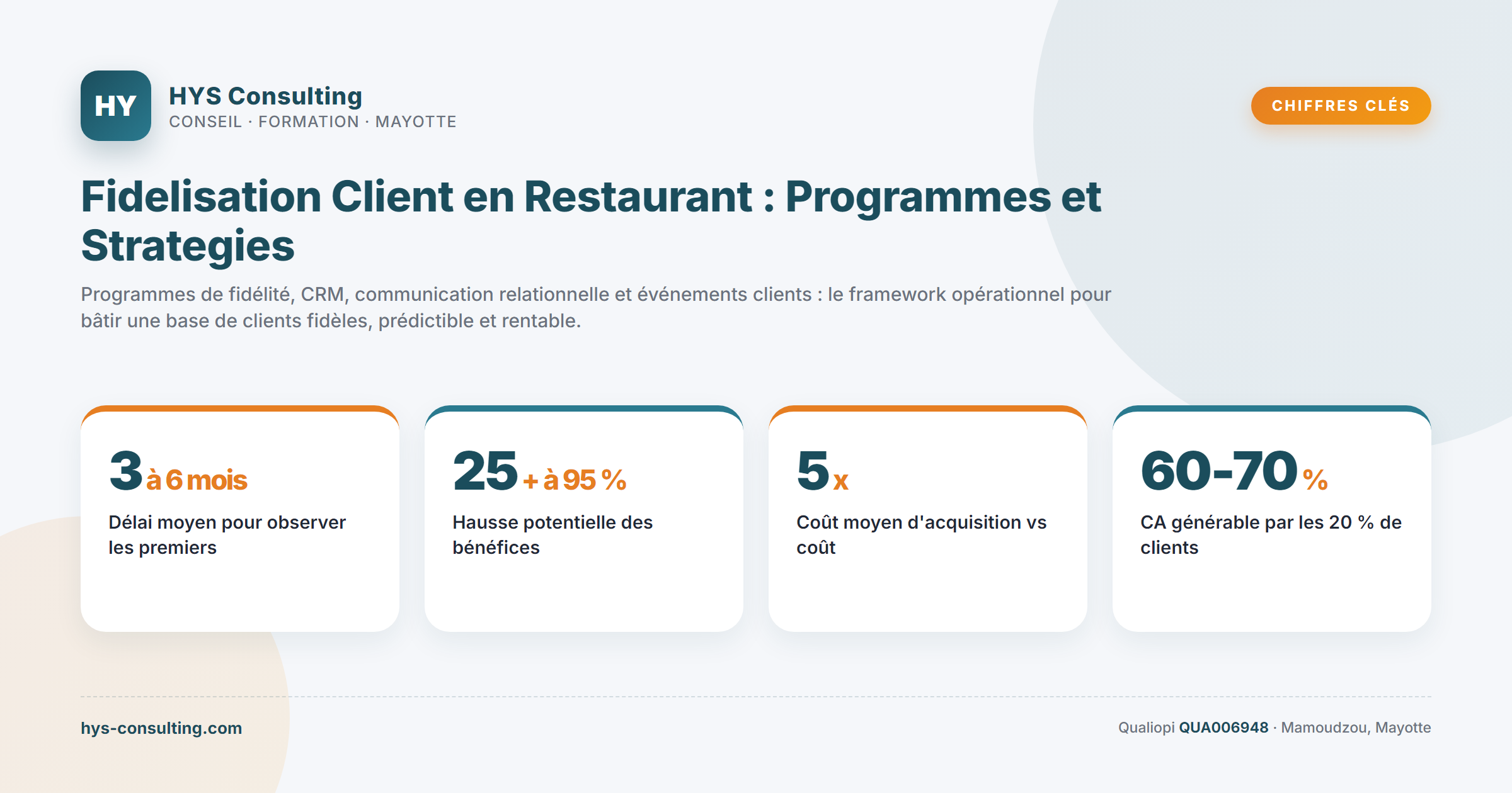 Chiffres clés — Fidelisation Client en Restaurant : Programmes et Strategies…