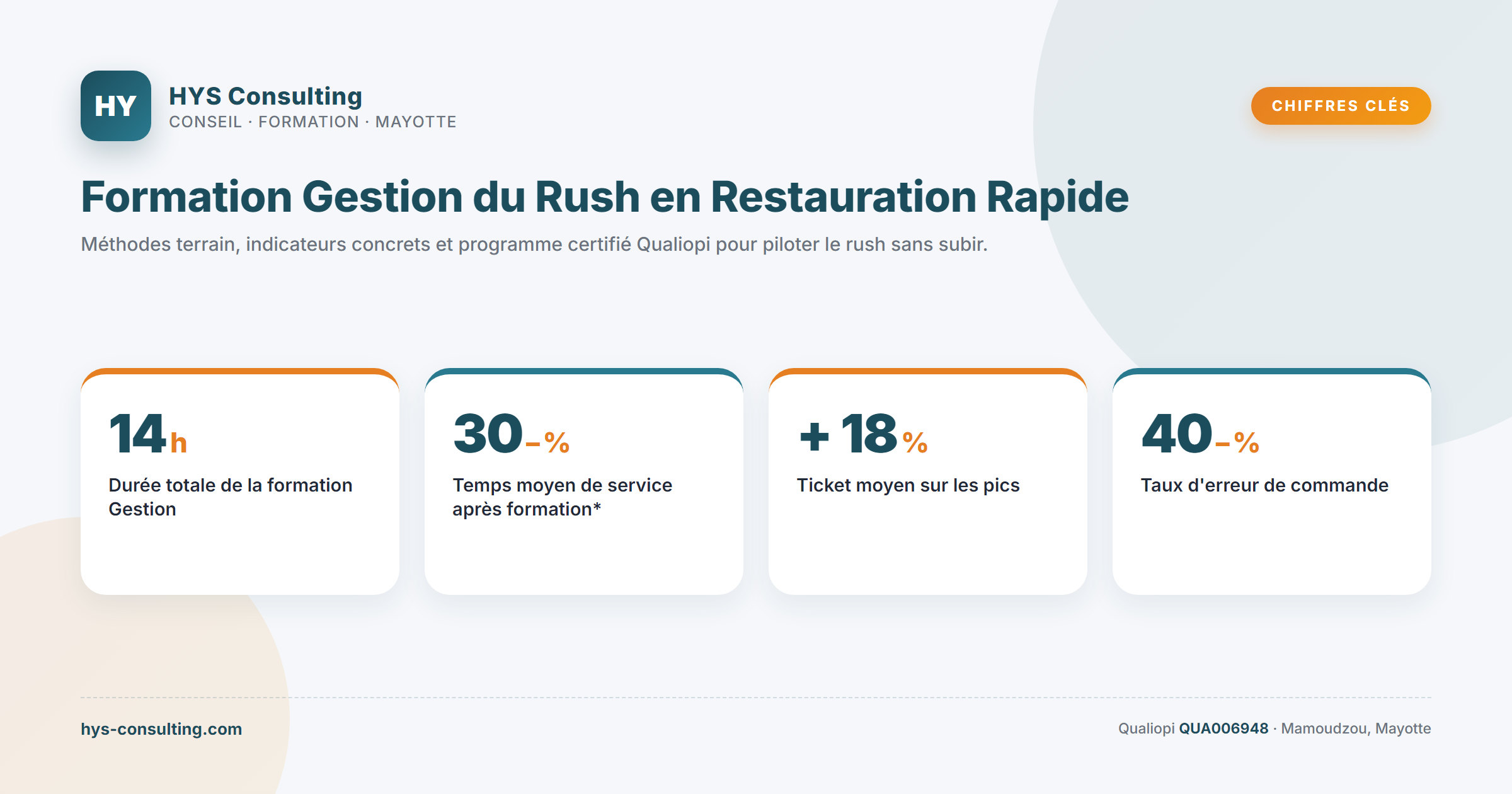 Chiffres clés — Formation Gestion du Rush en Restauration Rapide