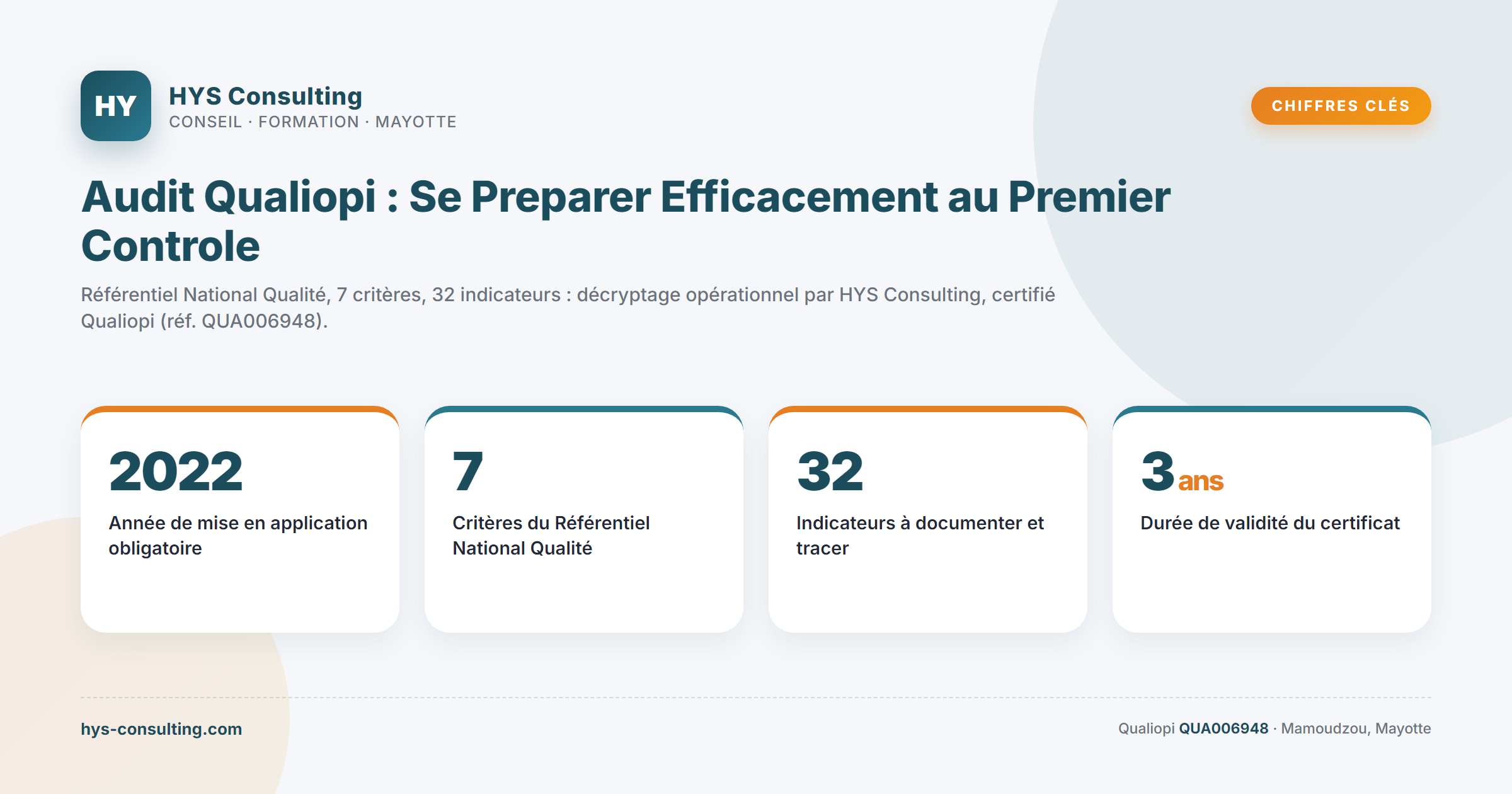 Chiffres clés — Audit Qualiopi : Se Preparer Efficacement au Premier Controle