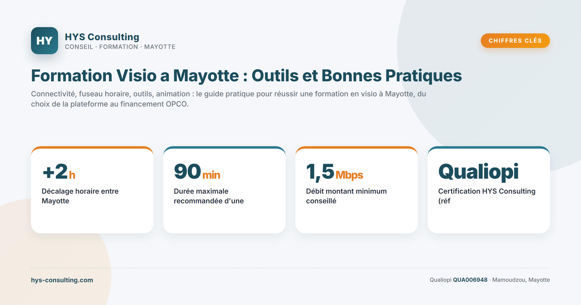 Chiffres clés — Formation Visio a Mayotte : Outils et Bonnes Pratiques