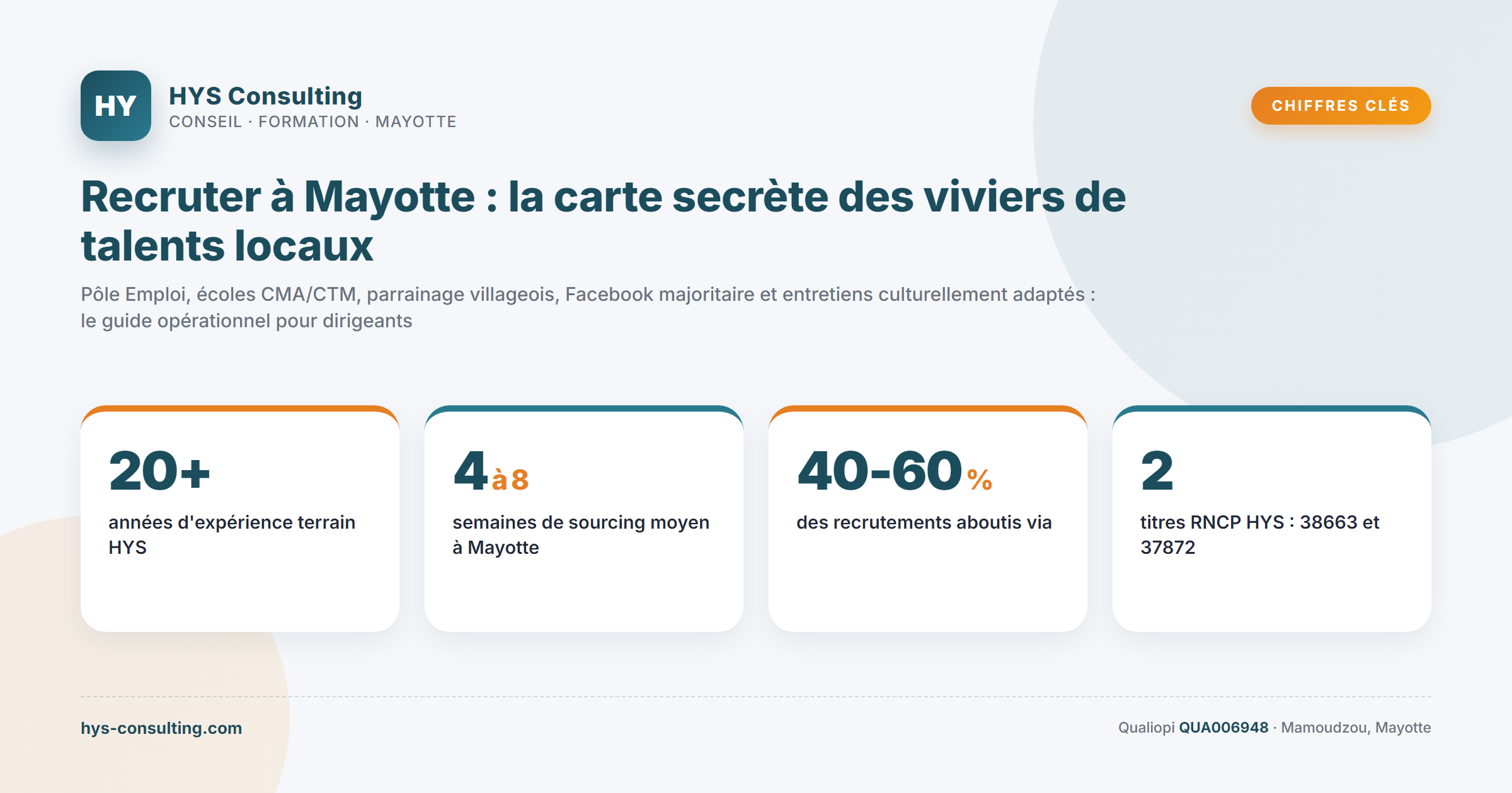 Chiffres clés — Recruter à Mayotte : la carte secrète des viviers de talents locaux