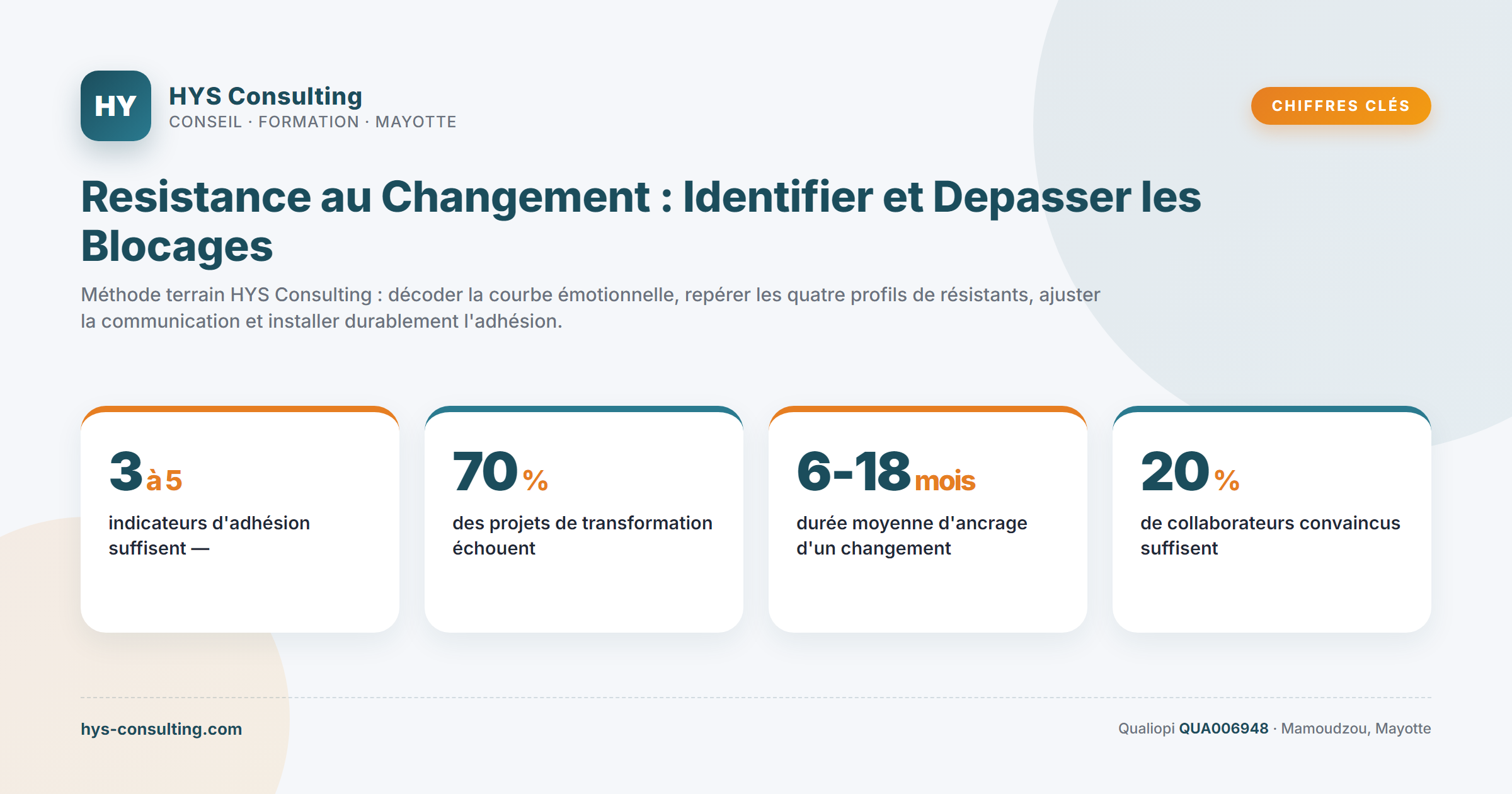 Chiffres clés — Resistance au Changement : Identifier et Depasser les Blocages