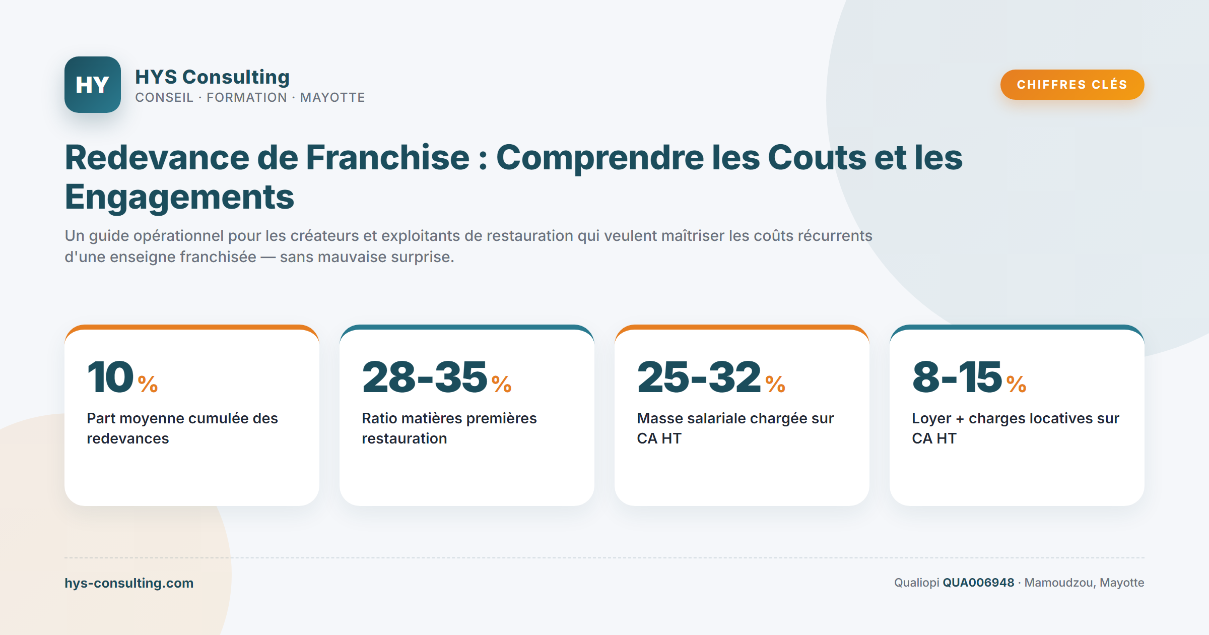 Chiffres clés — Redevance de Franchise : Comprendre les Couts et les Engagements