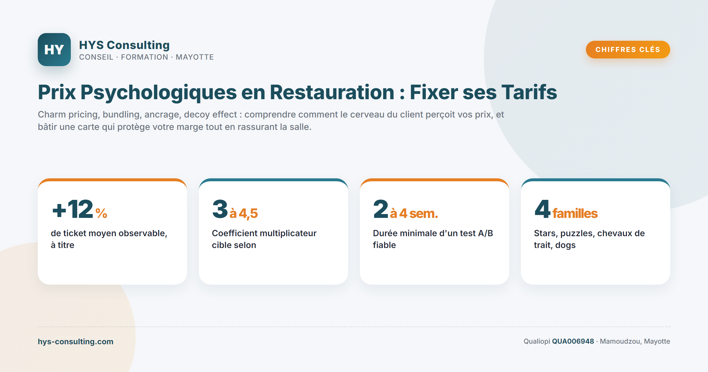 Chiffres clés — Prix Psychologiques en Restauration : Fixer ses Tarifs…