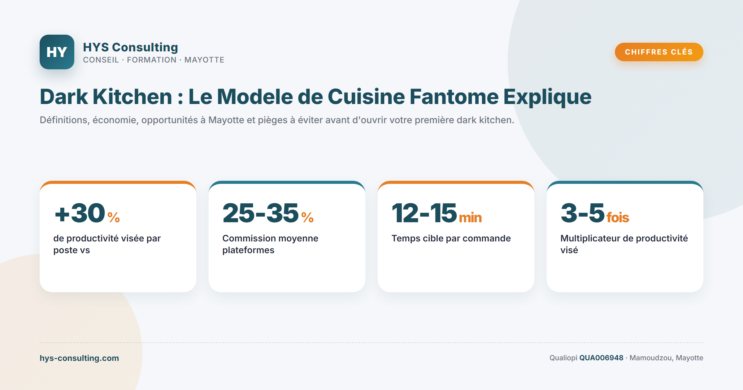 Chiffres clés — Dark Kitchen : Le Modele de Cuisine Fantome Explique