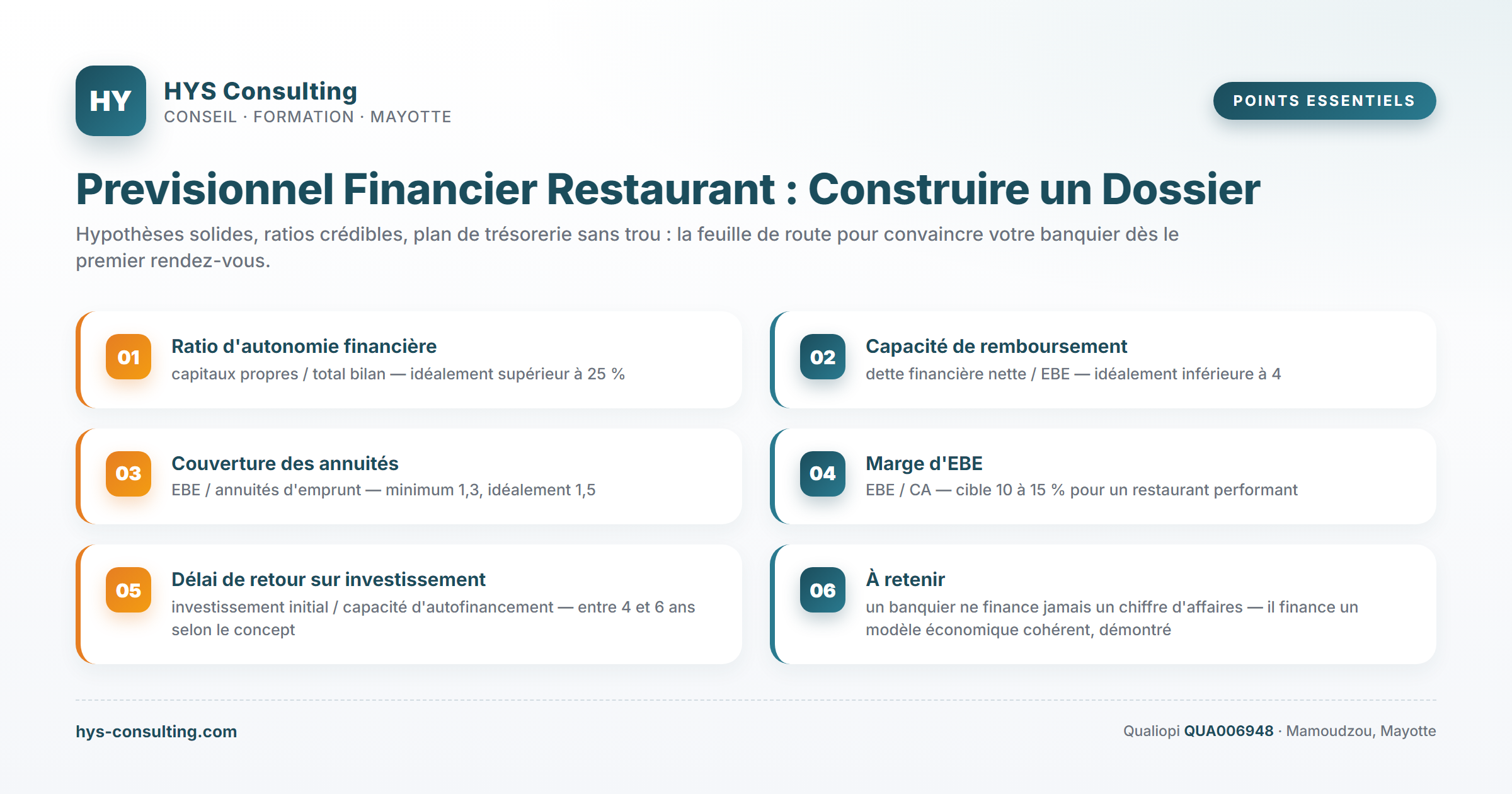 Points essentiels — Previsionnel Financier Restaurant : Construire un Dossier…