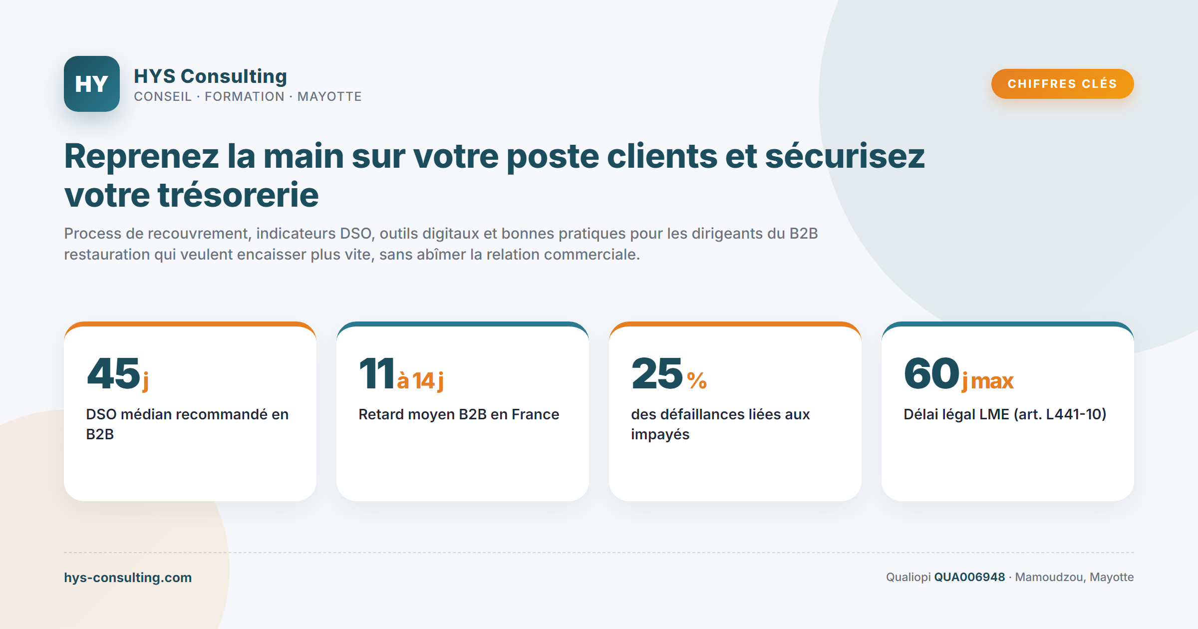 Chiffres clés — Reprenez la main sur votre poste clients et sécurisez votre trésorerie