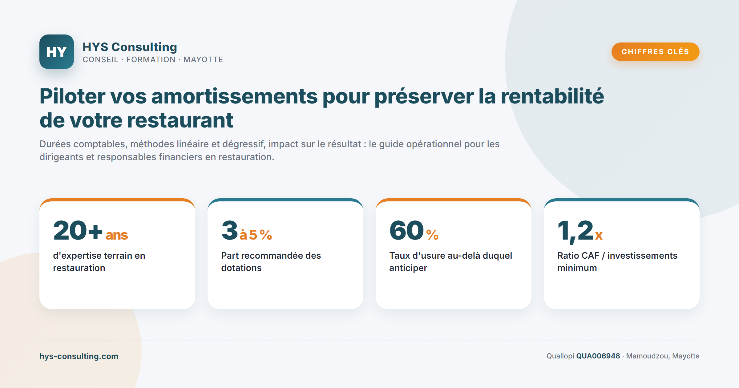 Chiffres clés — Piloter vos amortissements pour préserver la rentabilité de votre restaurant