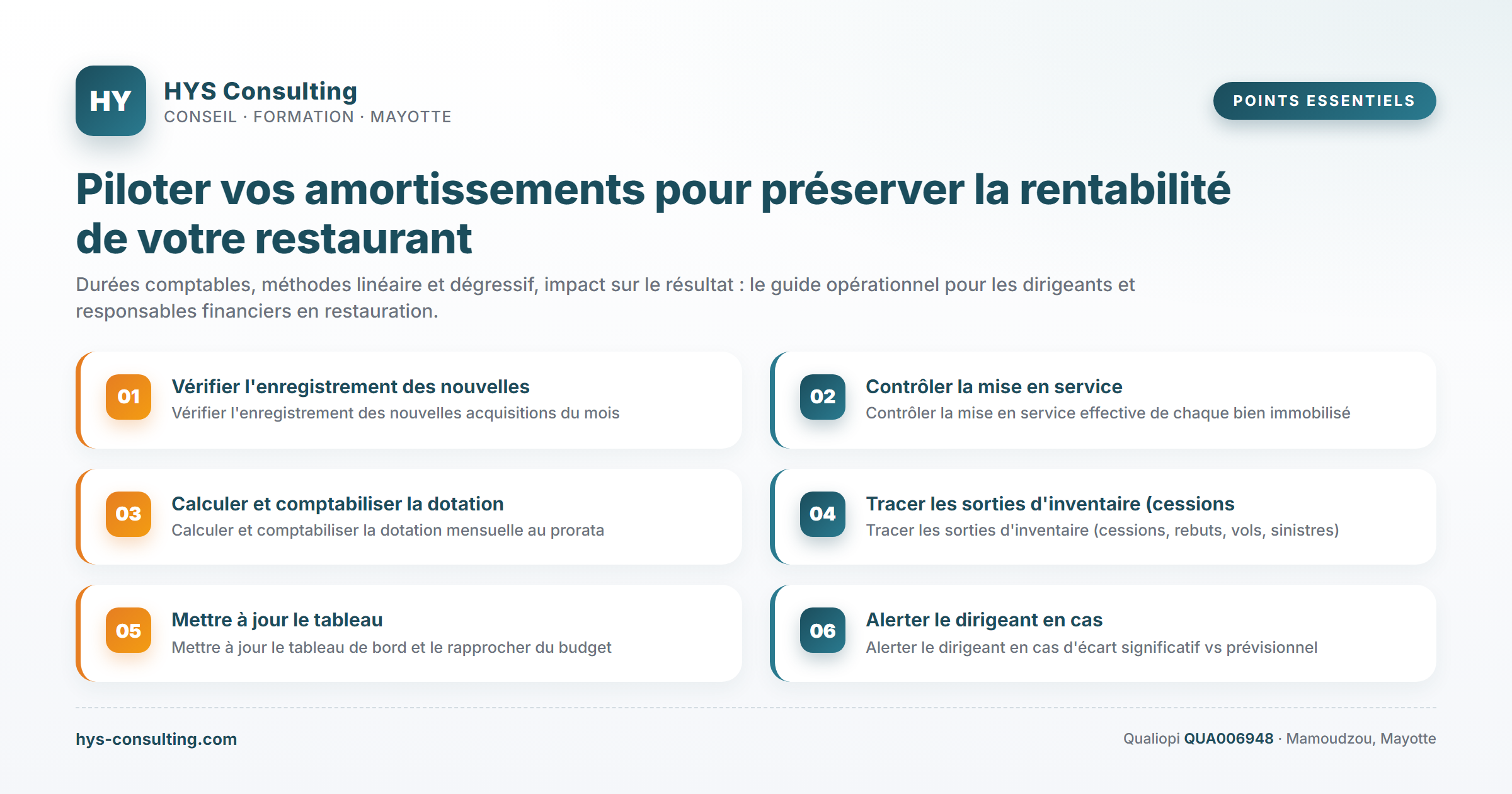 Points essentiels — Piloter vos amortissements pour préserver la rentabilité de votre restaurant