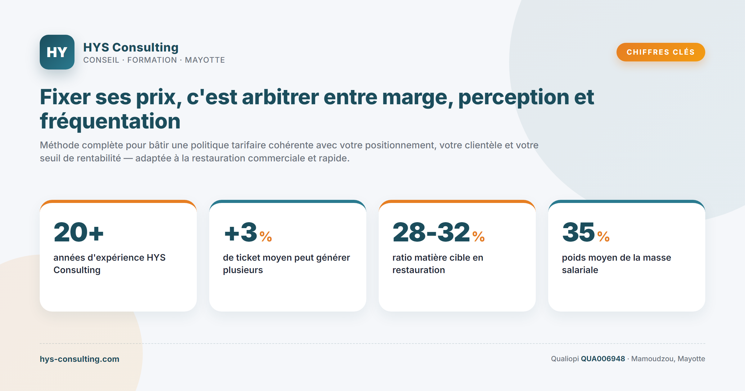 Chiffres clés — Fixer ses prix, c'est arbitrer entre marge, perception et fréquentation