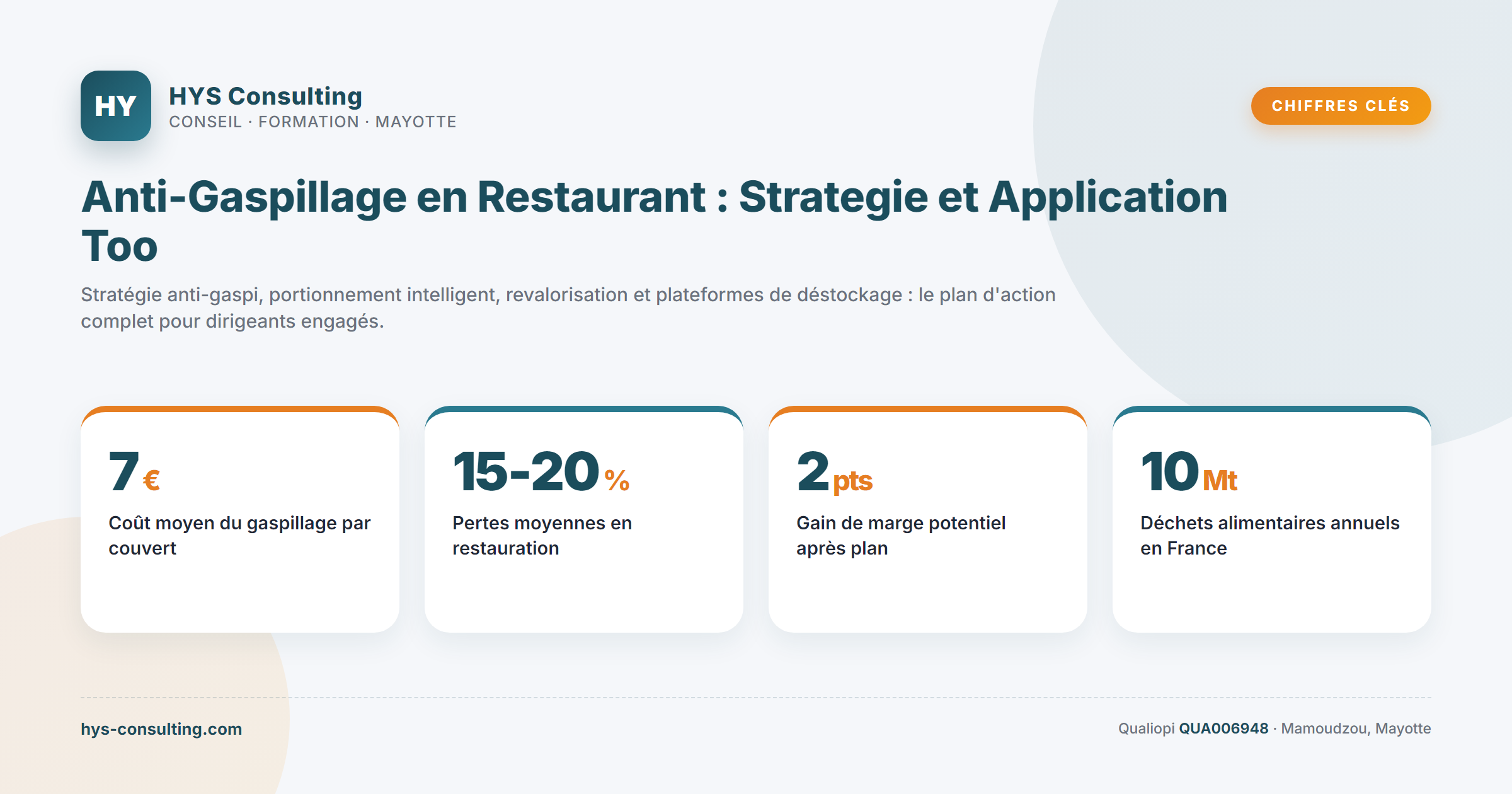 Chiffres clés — Anti-Gaspillage en Restaurant : Strategie et Application Too…