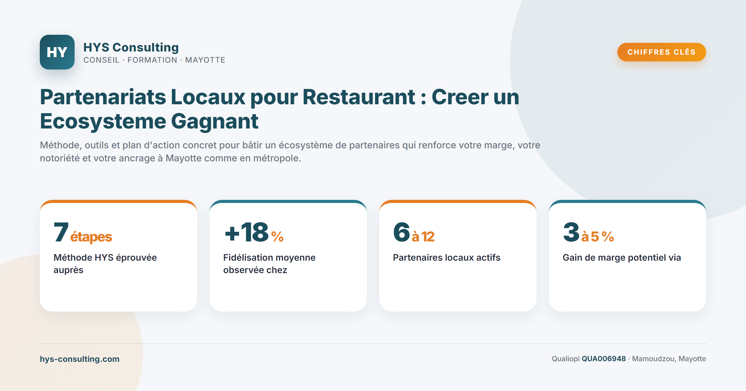 Chiffres clés — Partenariats Locaux pour Restaurant : Creer un Ecosysteme Gagnant