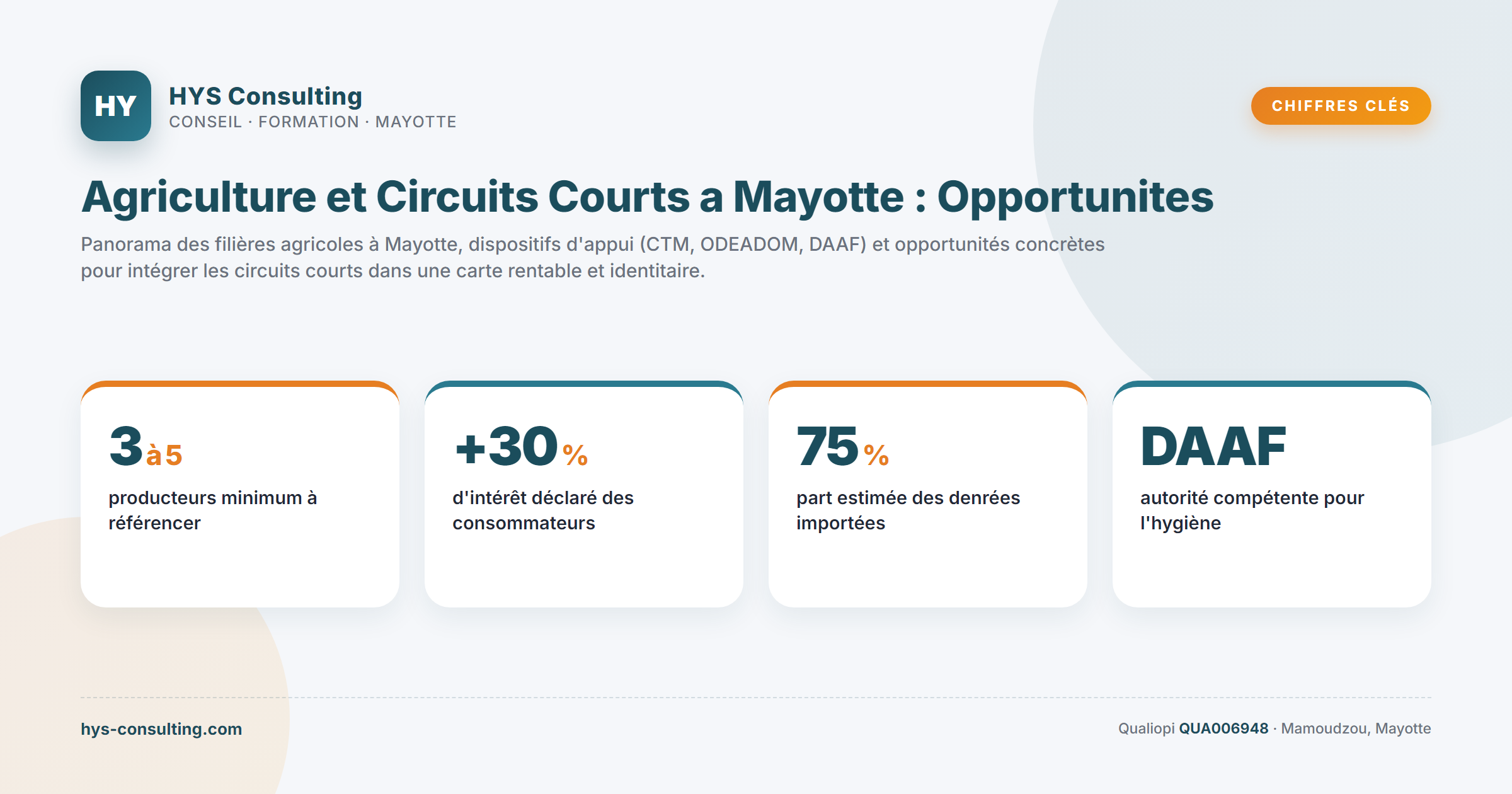 Chiffres clés — Agriculture et Circuits Courts a Mayotte : Opportunites pour la…