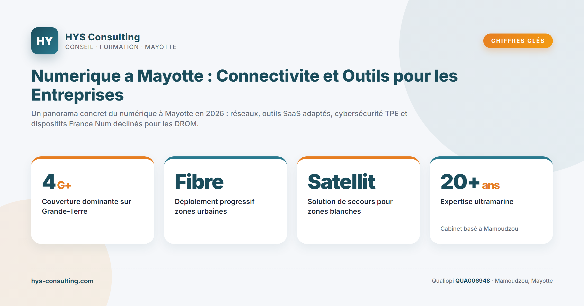 Chiffres clés — Numerique a Mayotte : Connectivite et Outils pour les Entreprises