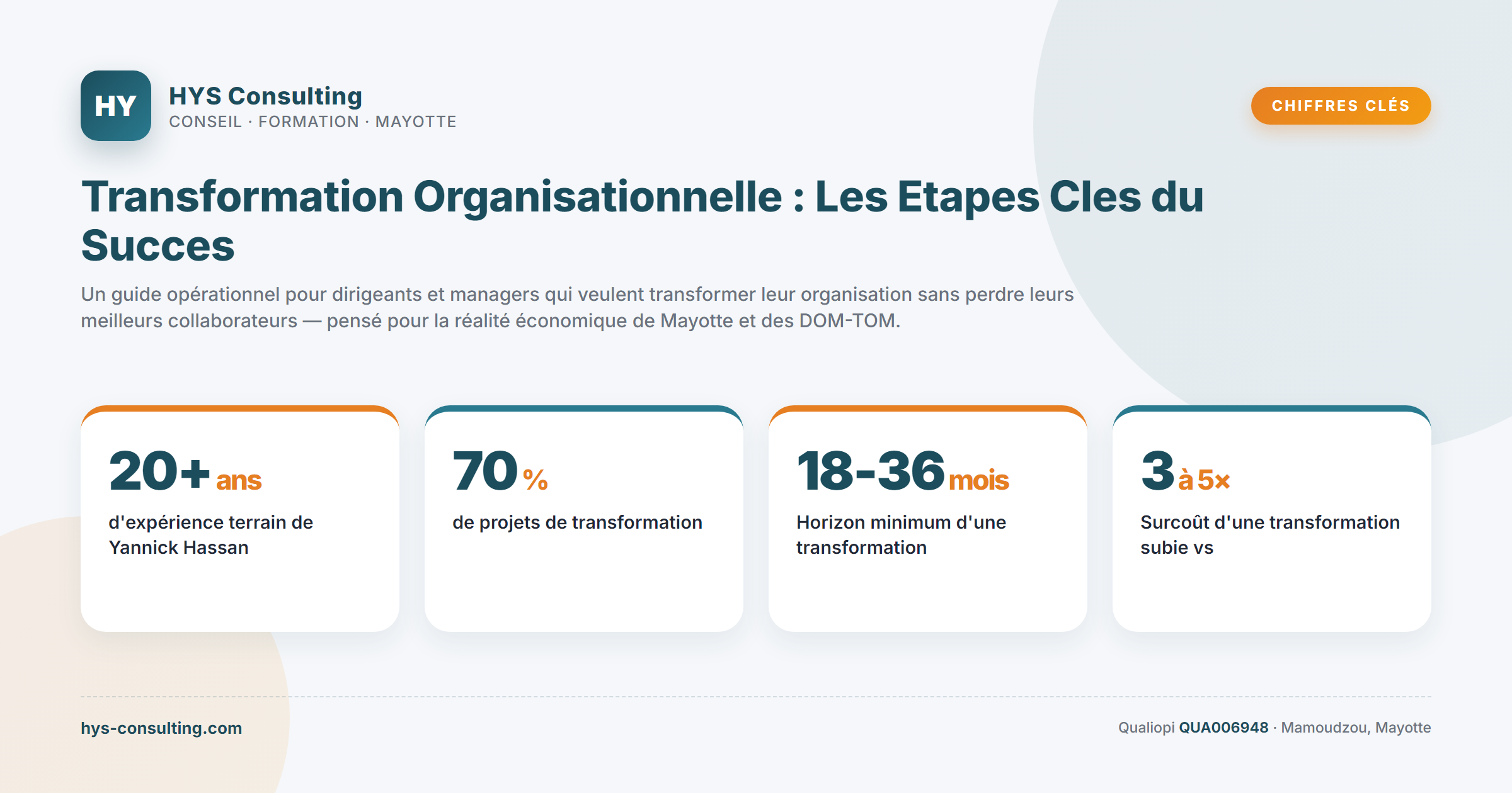 Chiffres clés — Transformation Organisationnelle : Les Etapes Cles du Succes